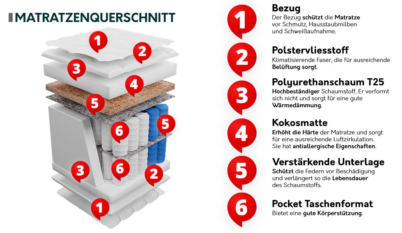 Taschenfederkernmatratze Koko Superking, MIRJAN24, 32 cm hoch, (Taschenfederkern, Polyurethanschaumstoff, Kokosmatte), Beidseitig verwendbar, 7-Zonen, Antiallergische