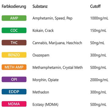 LuxmedIQ Alkohol-Teststreifen 5x Drogenschnelltest für 8 Drogenarten - Urin Drogentest Multi 8, 5-St.