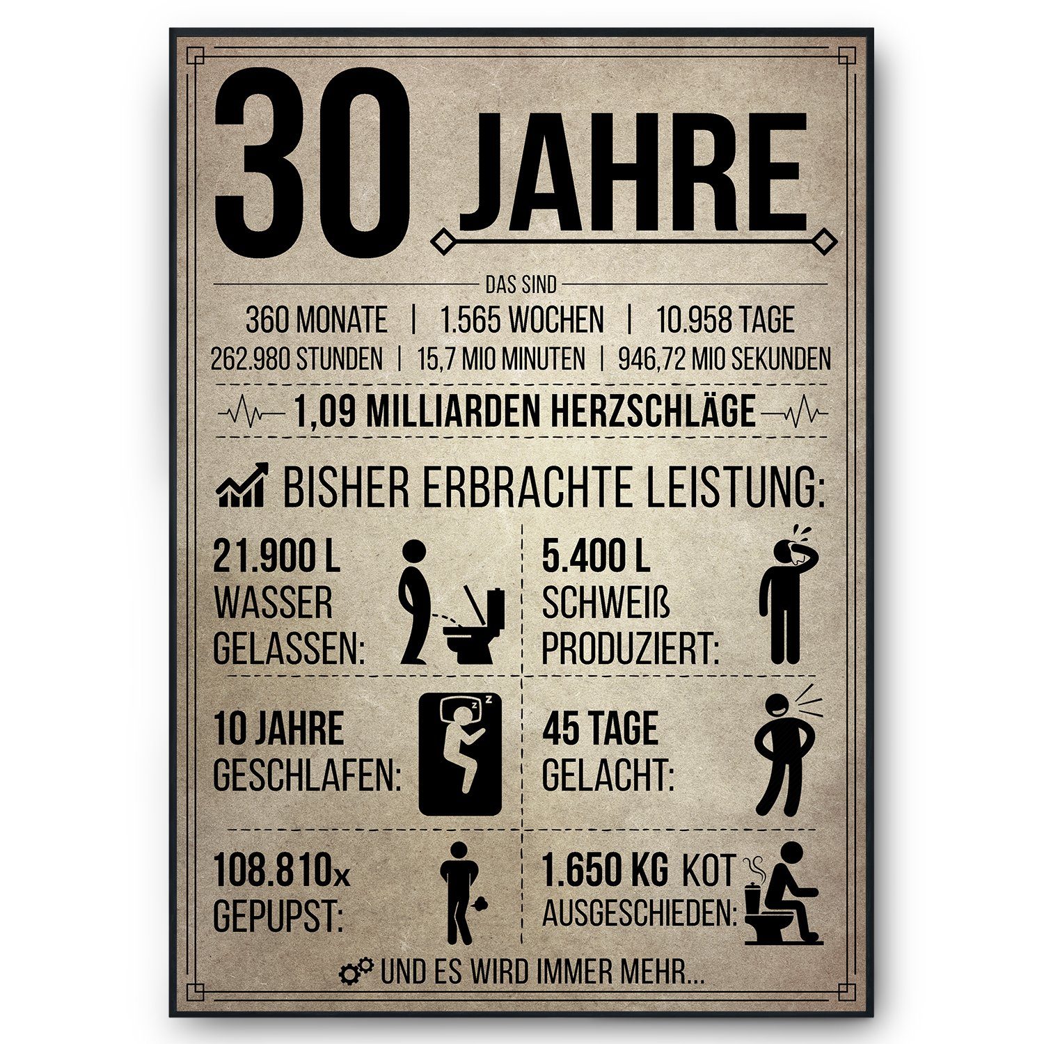 Tigerlino Poster Geburtstag Geschenk Männer Frauen Geburtstagskarte Geschenkidee Lustig, 30. Geburtstag Jahrgang 1996, Geburtstagsgeschenk