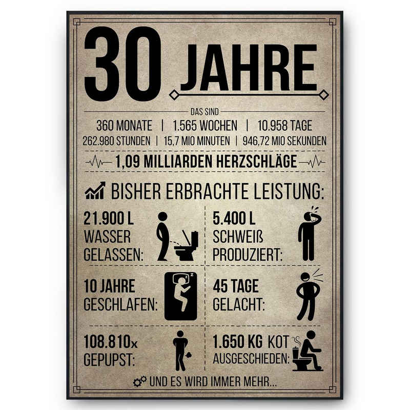 Tigerlino Poster Geburtstag Geschenk Männer Frauen Geburtstagskarte Geschenkidee Lustig, 30. Geburtstag Jahrgang 1994, Geburtstagsgeschenk