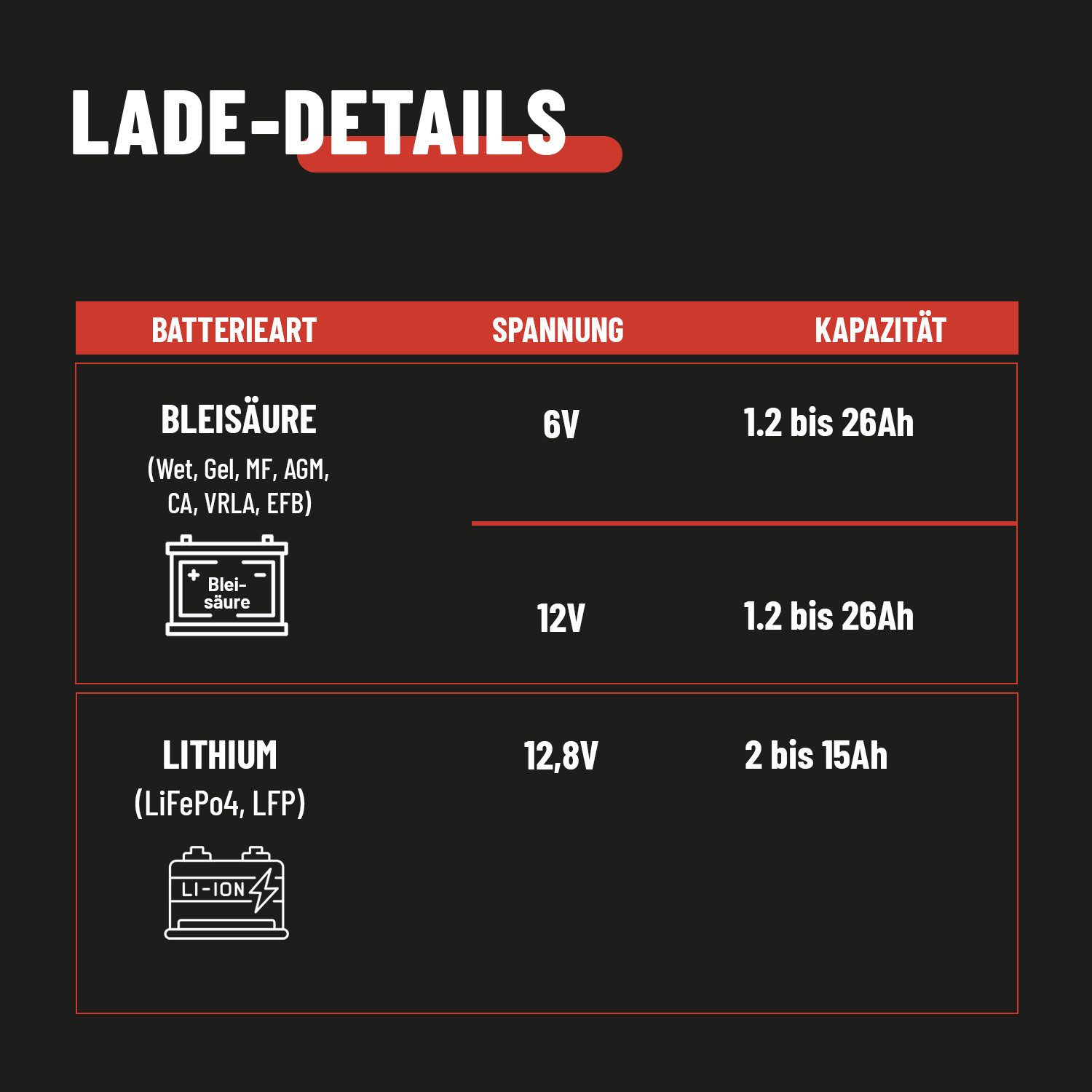 ABSINA Motorradbatterie Ladegerät - Motorrad Erhaltungsladegerät für 6V & 12V Autobatterie-Ladegerät (800 mA, 1-tlg)