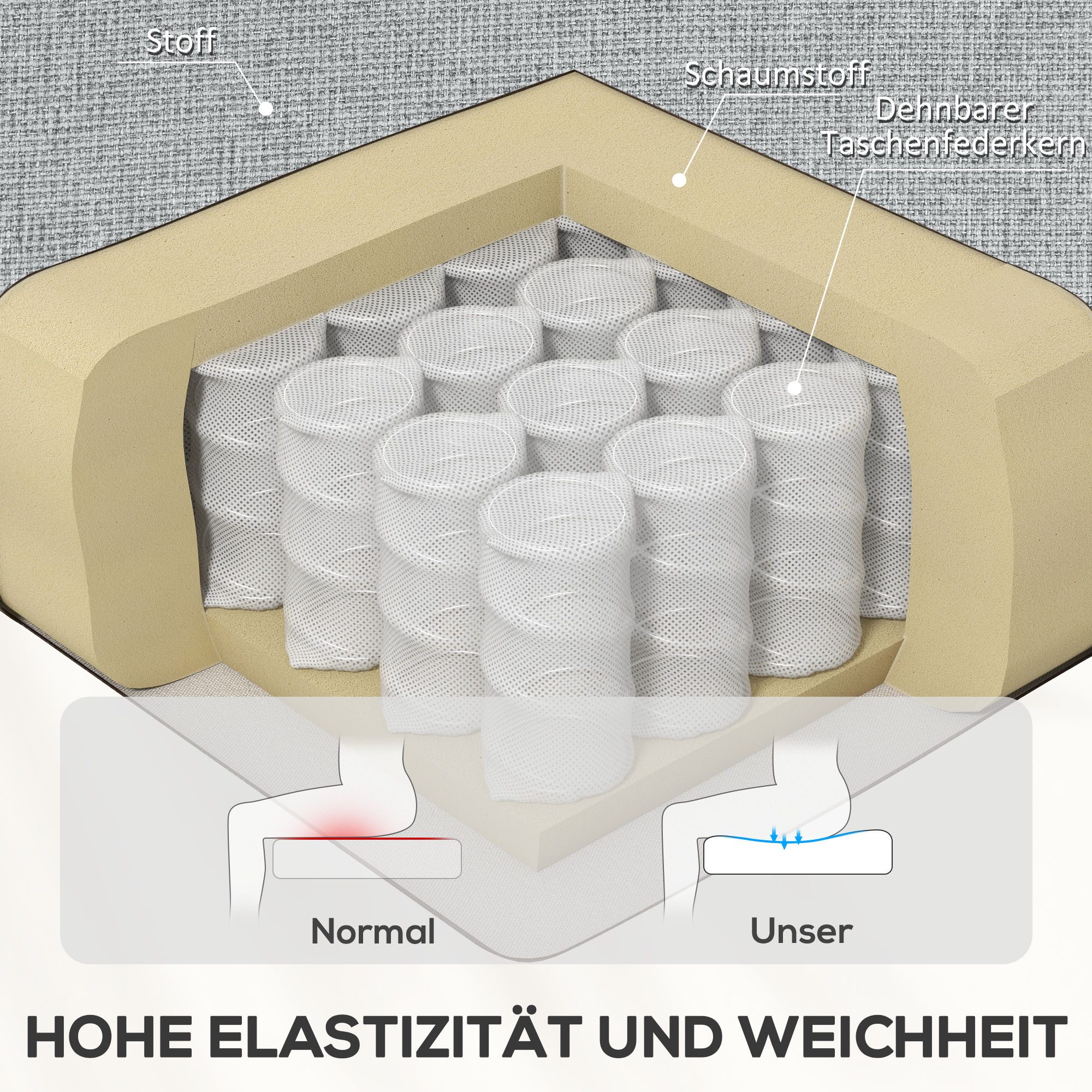 HOMCOM Relaxsessel Fernsehsessel mit Liegefunktion, TV-Sessel mit Leinenoptik (Liegesessel, 1-St., Ruhesessel), bis 150 kg belastbar für Wohnzimmer, Grau – Bild 5 von 5