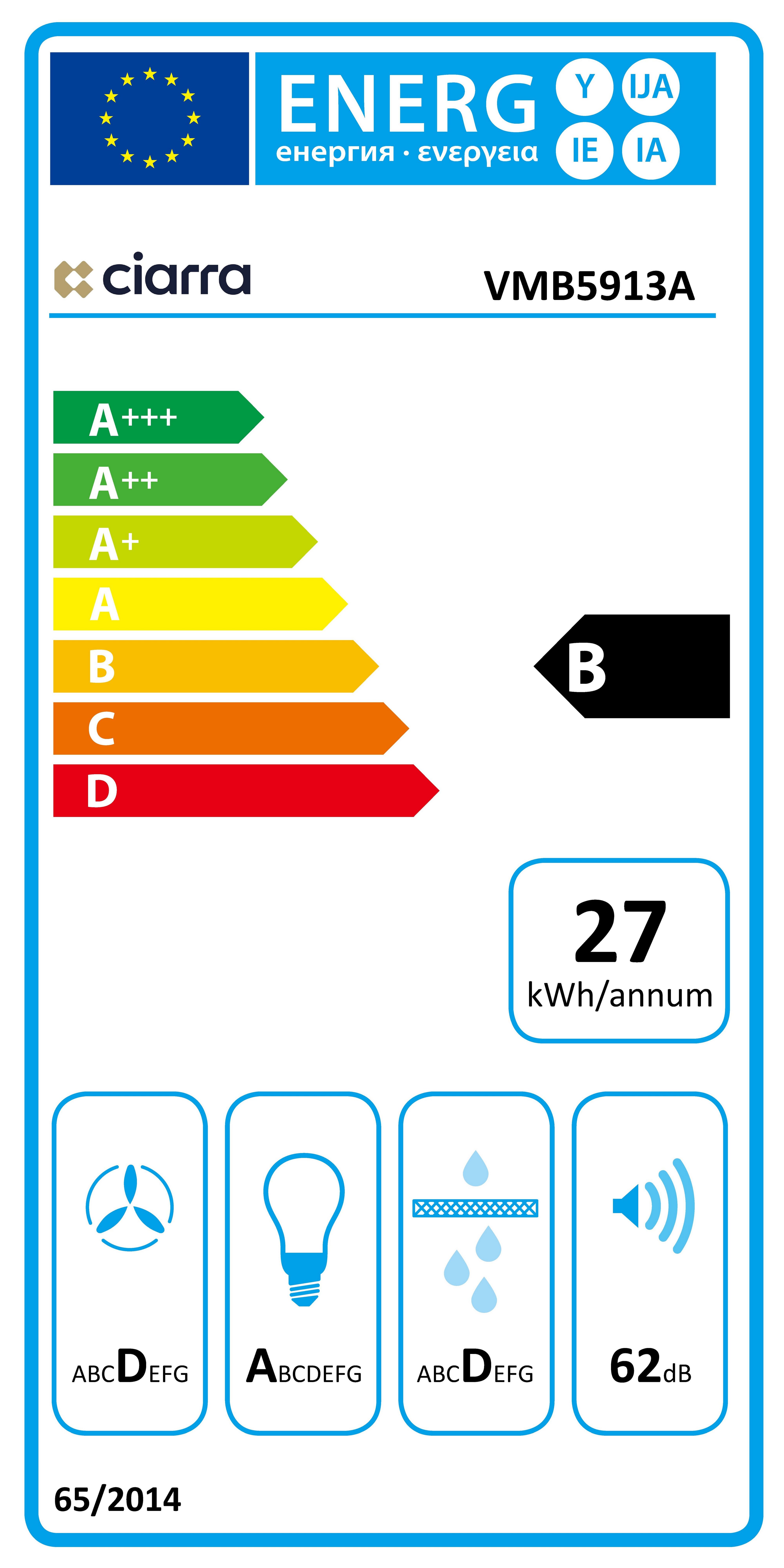 Energieeffizienzklasse: 