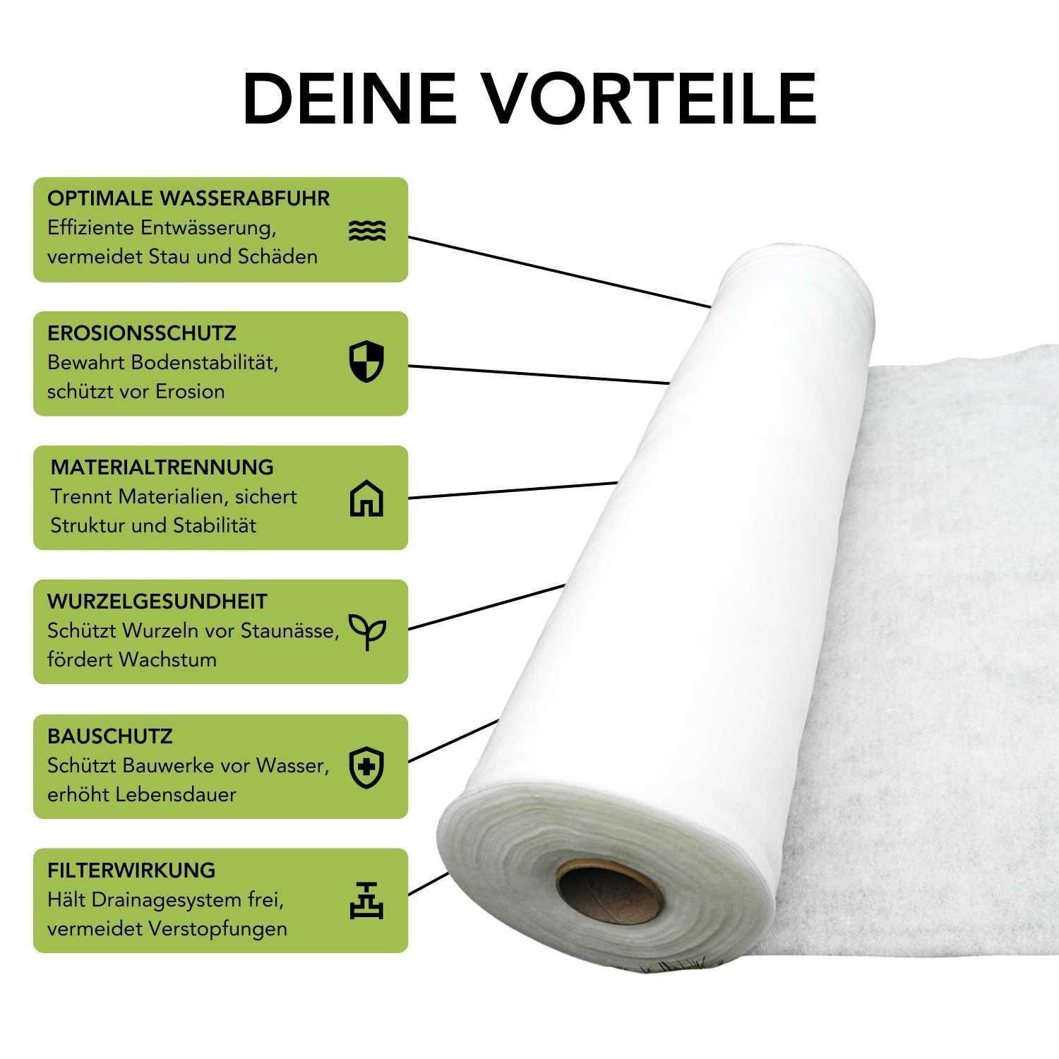 Florade Gartenvlies Drainagevlies - 200 g/m², Trennvlies, Gartenvlies, Geovlies, 2m / 50m