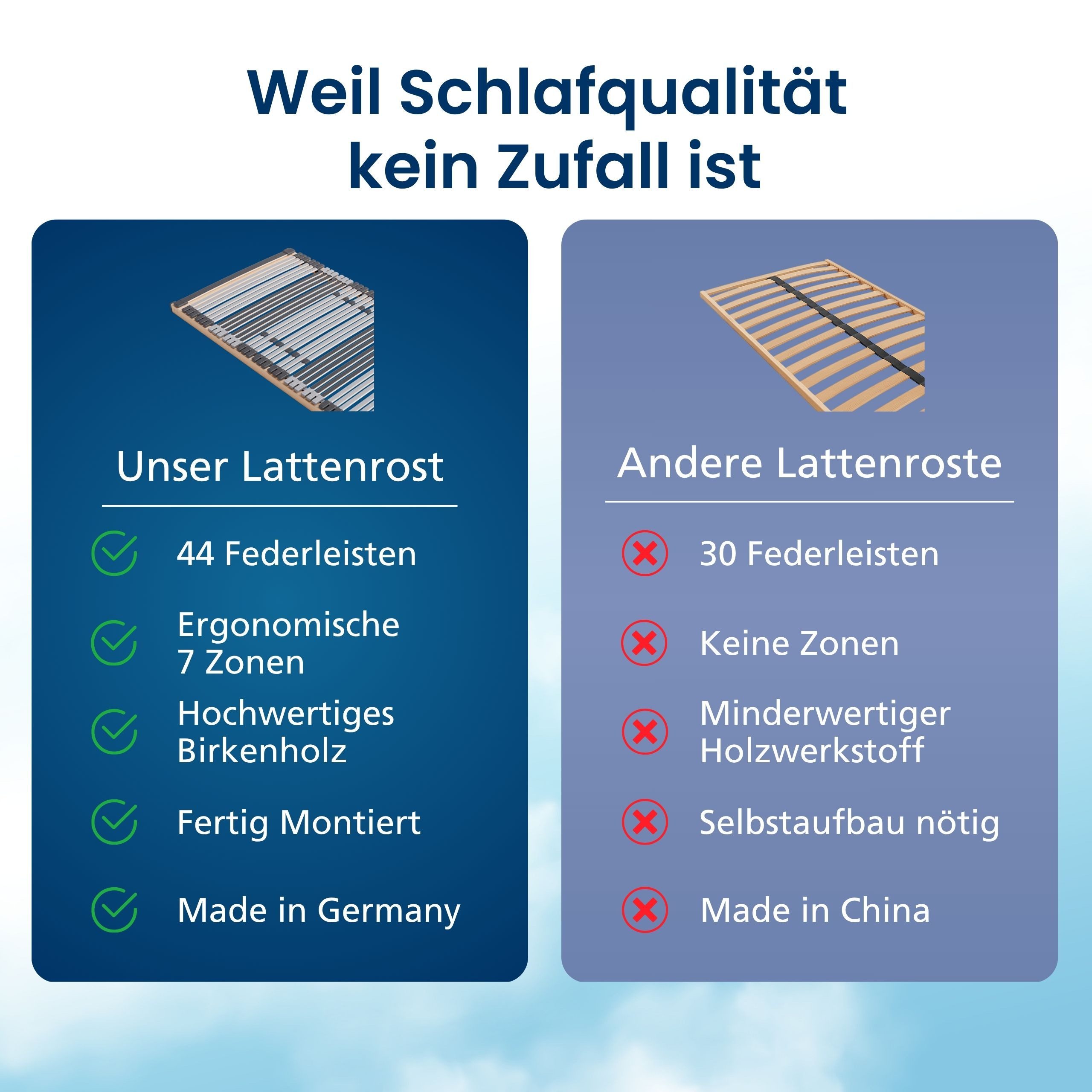 Lattenrost Ergonomischer 7-Zonen Lattenrost, Fertig Montiert, Made in Germany, AM Qualitätsmatratzen, Kopfteil Kopfteil nicht verstellbar, Fußteil Fußteil nicht verstellbar, 90x210 cm