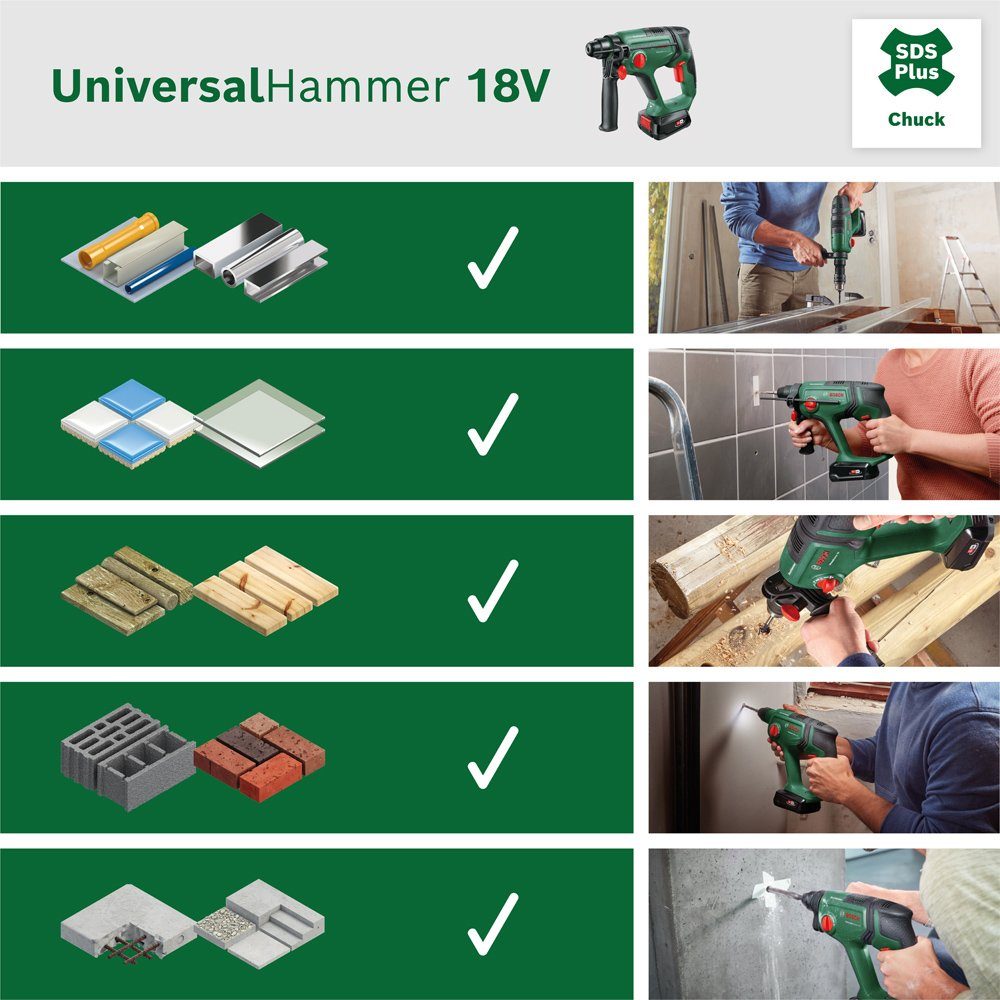 Bosch UniversalHammer, AL Akku-Bohrhammer Home 18V/2,5Ah Akkus 2 1 Garden Ladegerät und mit &