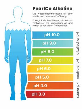 PearlCo Kalk- und Wasserfilter Classic Filterkartuschen Alkaline Pack 1