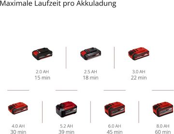 Einhell Akku-Bandschleifer Bandfeile TE-BF 18 Li 18VAkku 2.5 Ah 2 x Schleifarme 9 mm und 13 mm