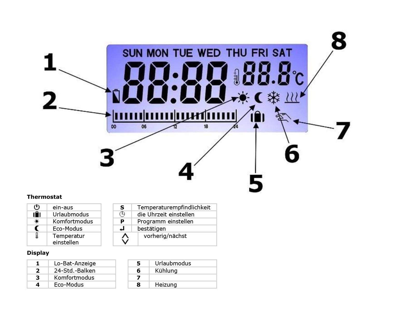 PEREL Raumthermostat, max. 230 digital-er V, Termostat Temperatruregler Heizungsregler elektrisch, Wand-Thermostat