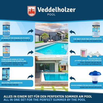 Veddelholzer Garten Poolpflege 5 in 1 Pool Reinigungsset pH Granulat Chlortabletten Skimmer