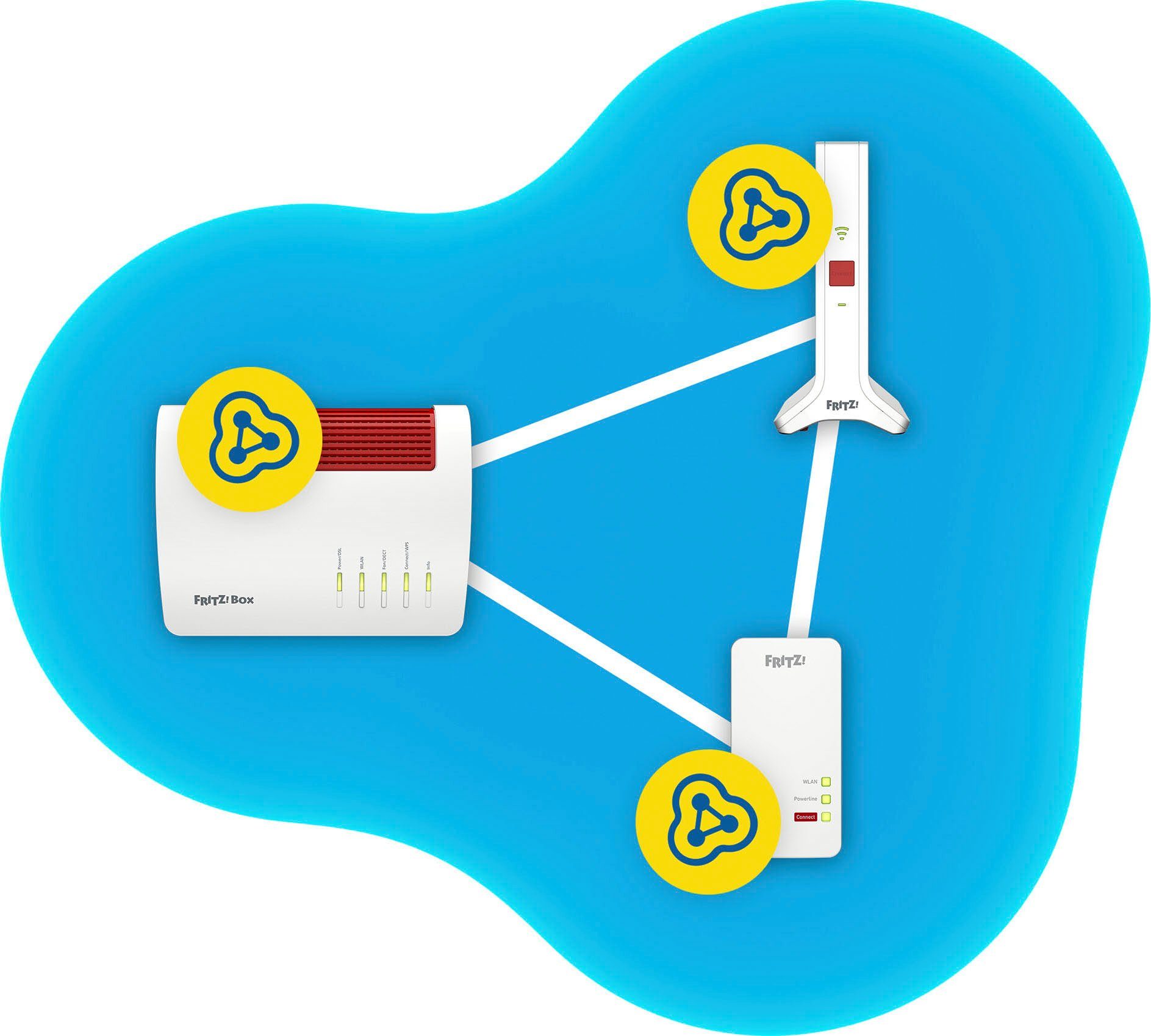 FRITZ!Repeater WLAN-Repeater AVM AX 3000