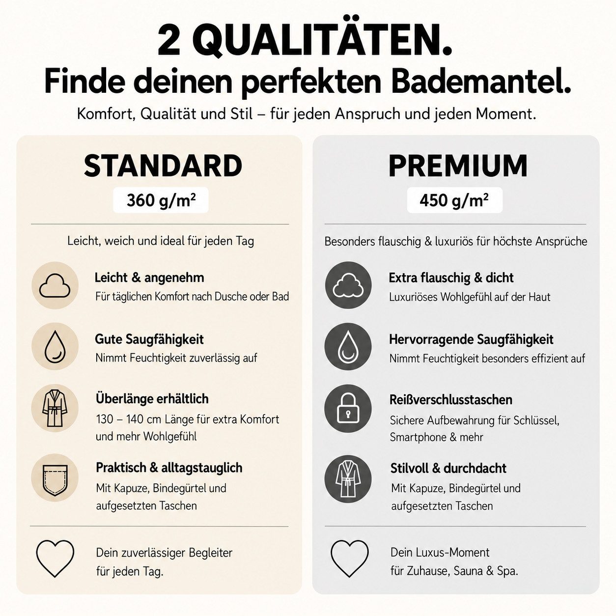 Bruno Banani Unisex-Bademantel Robby, ideal für Sauna & Spa, Standard, Premium und Überlänge, Langform, Walkfrottee, Kapuze, Gürtel, Damen & Herren Bademäntel,  – Bild 3 von 5