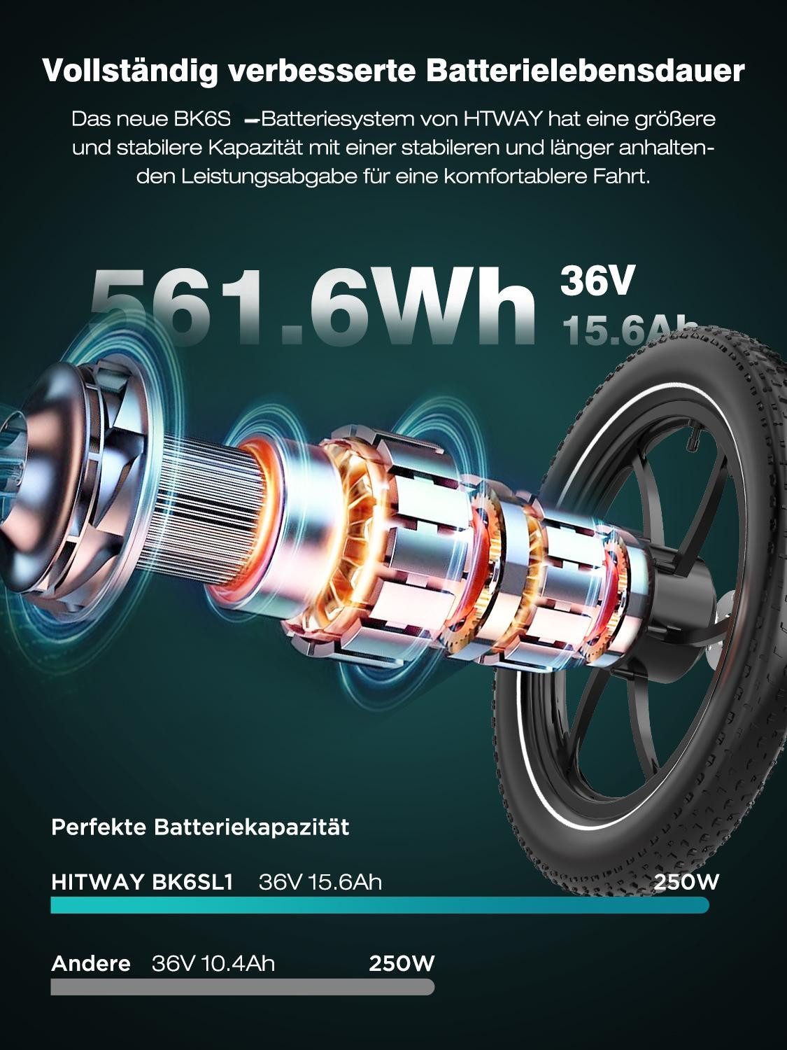 HITWAY E-Bike Cityrad 20*3,0 Zoll Elektrofahrrad 36V15,6Ah Akku bis zu 150km Reichweite, Shimano Schaltwerk, Heckmotor, 561,6 Wh, (mit Akku-Schlüssel, Schloss, mit Akku Ladegerät, mit Werkzeug), Klappfahrrad E Mountainbike für Damen u. Herren