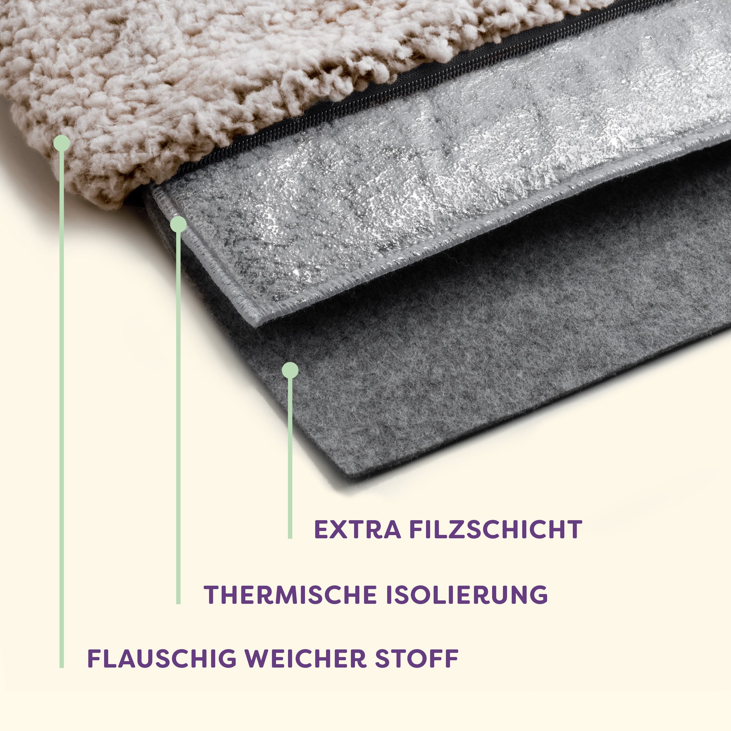 Knupis Tierdecke Selbstheizende Haustierdecke Grau 60x45cm, rutschfest & waschbar, Weich & kuschelige Katzendecke - Geräuschdämpfung - Waschbarer Bezug – Bild 3 von 5