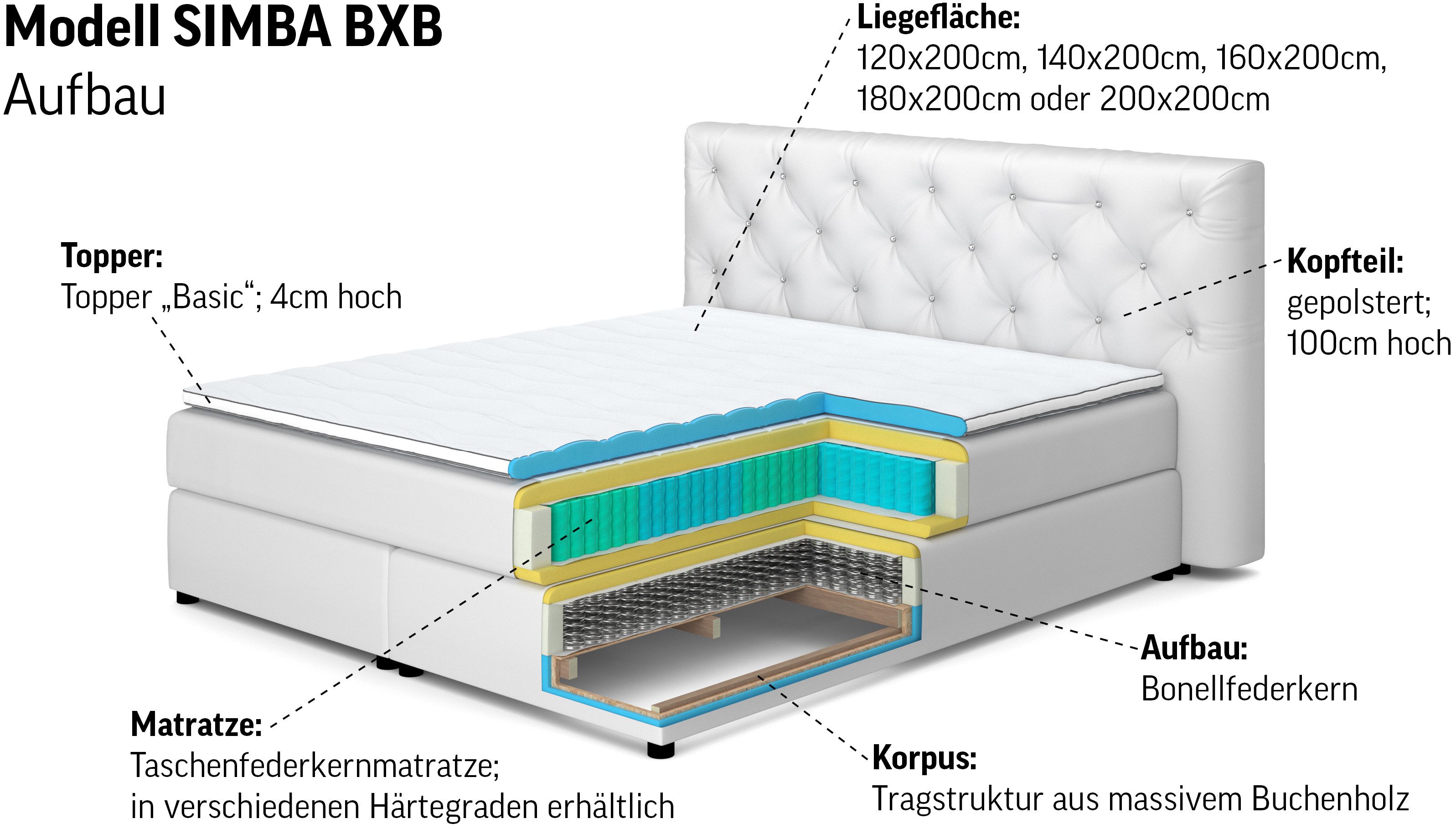 COTTA Boxspringbett Simba in verschiedenen Farben und Breiten erhältlich, ohne Matratze, im Bezugsstoff: Karo