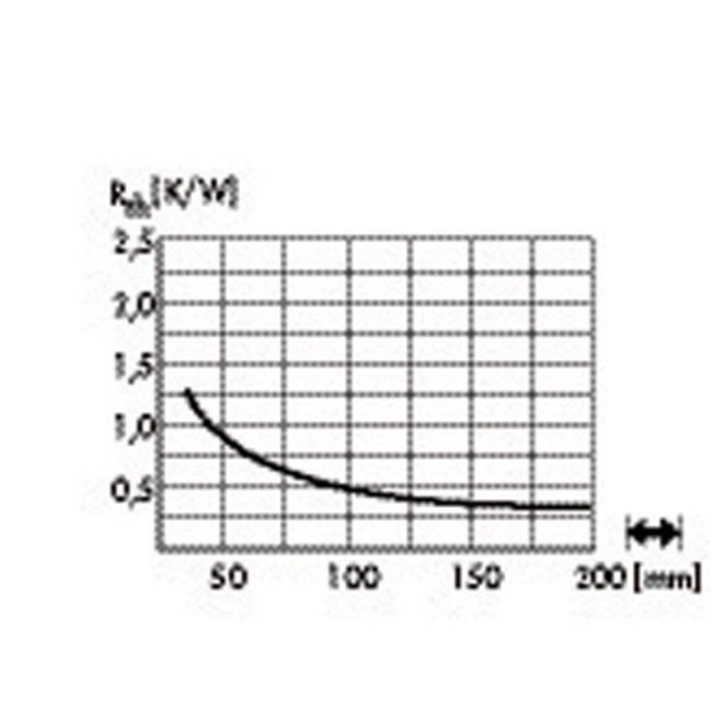 Fischer Elektronik Computer-Kühler LED-Kühlkörper SK 590 10021727