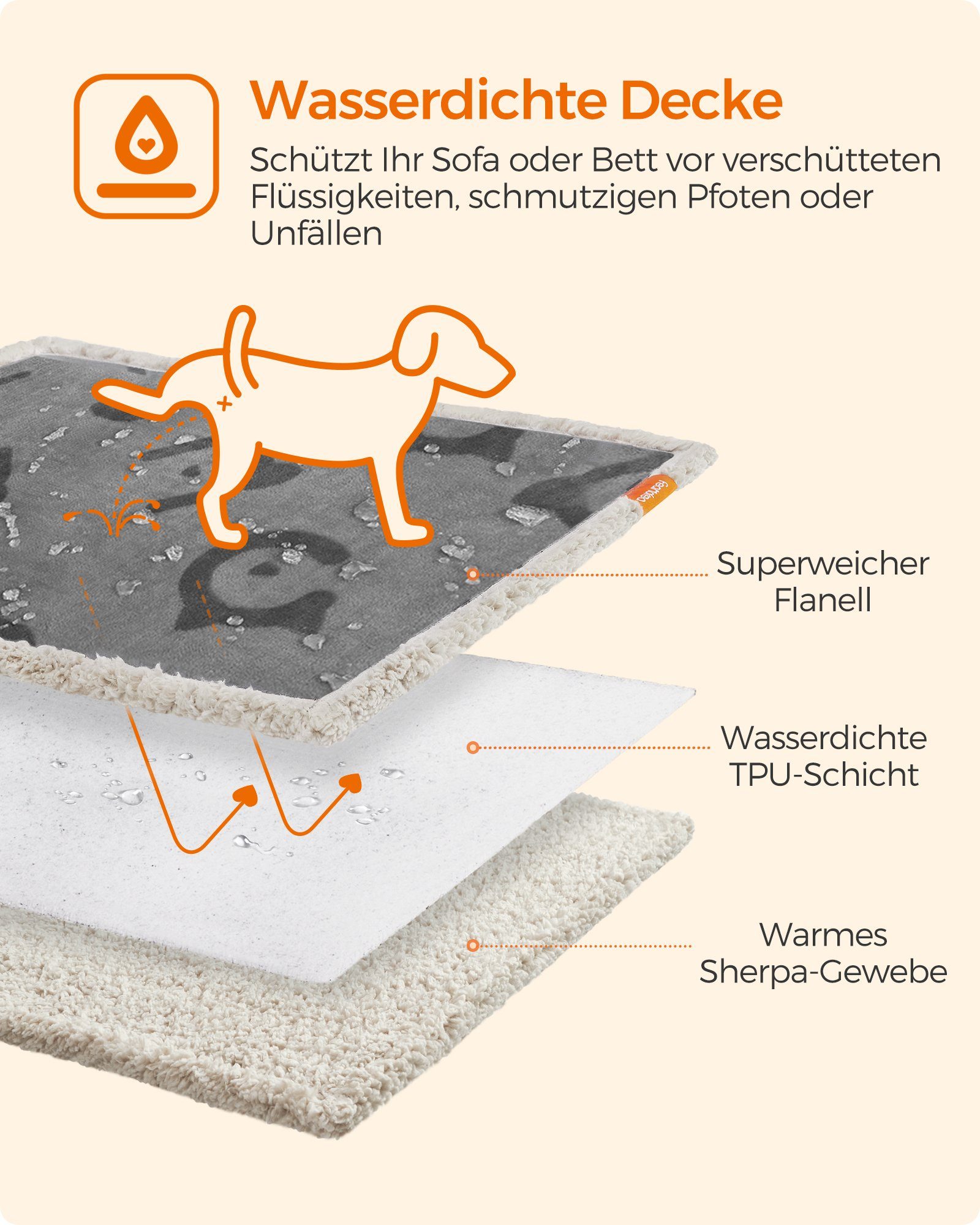 FEANDREA Tierdecke Wasserdichte Hundedecke, Haustier Decke, beidseitiger Sofabezug-Schutz, Sherpa TPU-Folie Flanell, für Minihunde, Katzen, 73 x 63 cm, S, maschinenwaschbar, grau