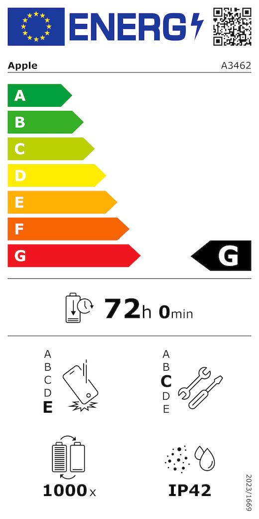 Energieeffizienzklasse: 