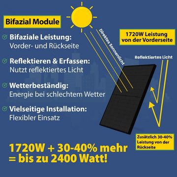 Stegpearl Solaranlage 1720W Balkonkraftwerk mit Speicher inkl Bifaziale Glas Solarmodule, 1720,00 W, Monokristallines und Hoymiles HMS-1600-4T Wechselrichter mit Anker 1,6kWh Batteriespeicher, (Komplettset), Balkon-Solaranlage steckerfertig für Ihr Haus Mini-PV Anlage