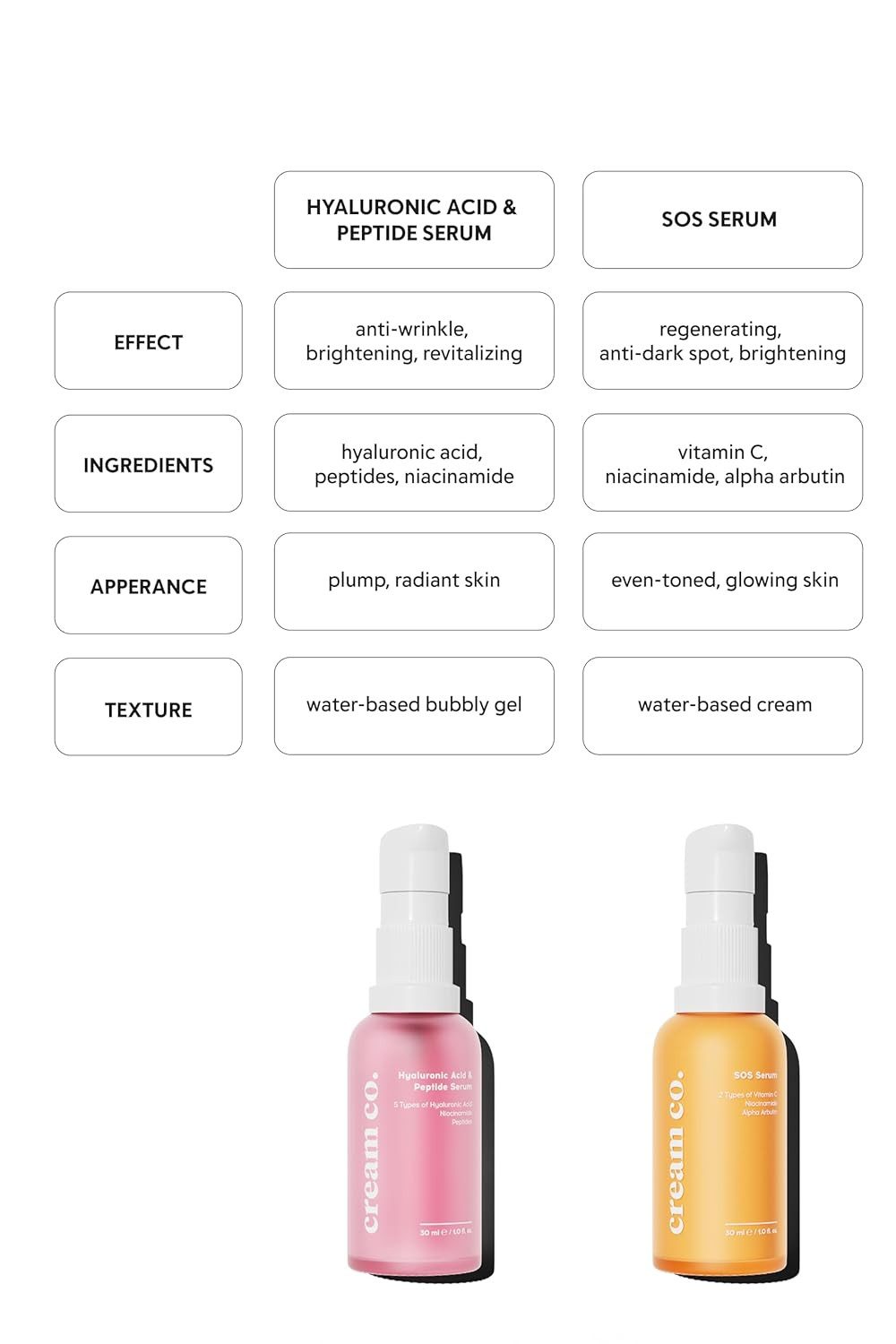 cream co. Anti-Falten-Serum Cream Co. 30ml Peptid- & Hyaluronserum