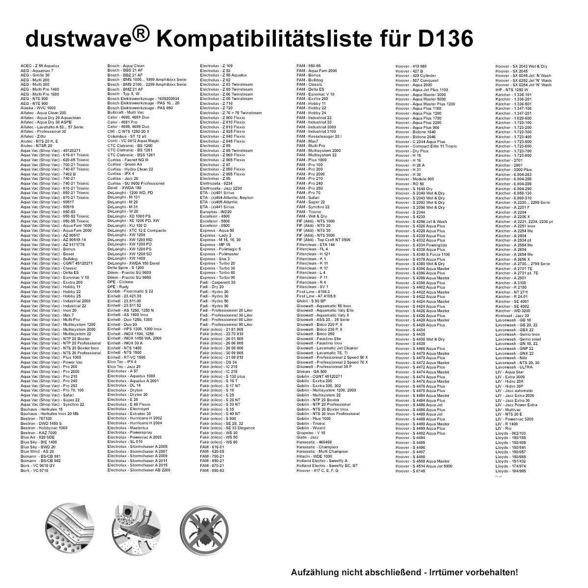 AquaVac 9171775, Sparpack, Staubsaugerbeutel passend für 10 zuschneidbar) Staubsaugerbeutel St., - (ca. Standard - Sparpack, AZ 15x15cm AquaVac 9171775 10 + Hepa-Filter 1 AZ Dustwave
