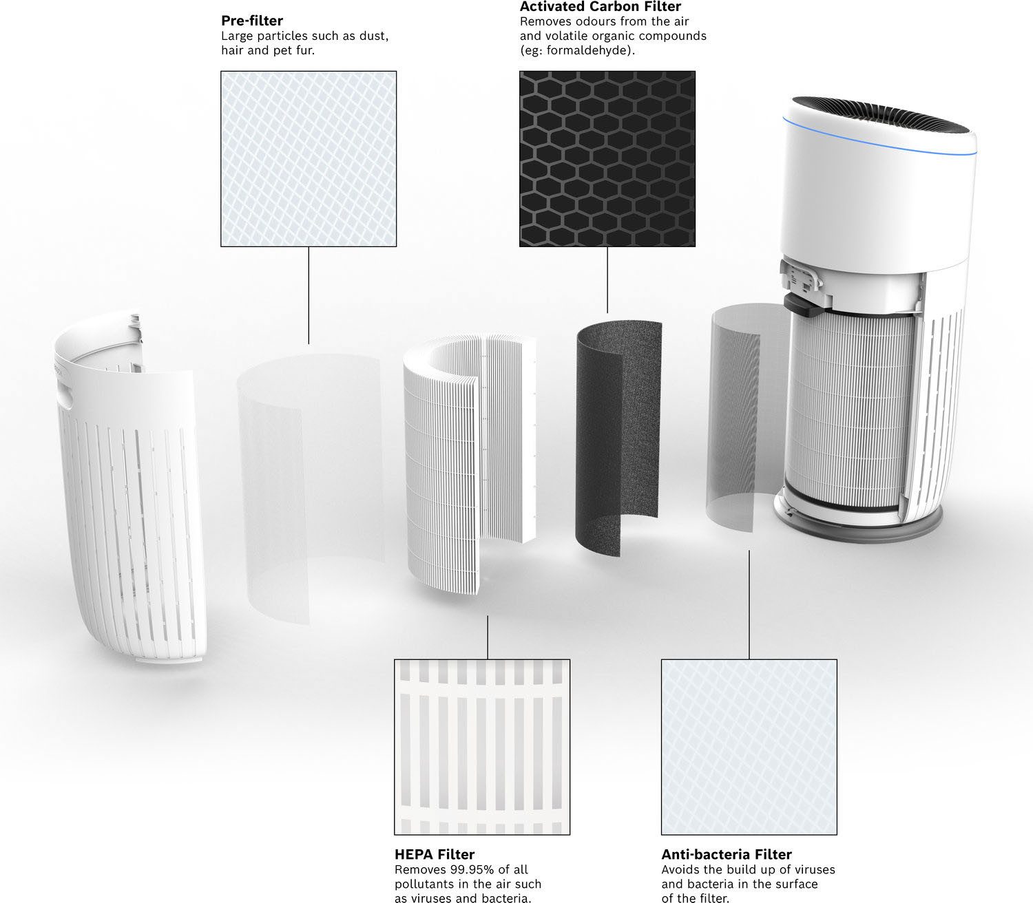 BOSCH Kombifilter 4-in-1 HEPA Filter mit Hocheffizienter Aktivkohle- und Bakterienfilter, Zubehör für Luftreiniger Air 6000 und Air 6000i