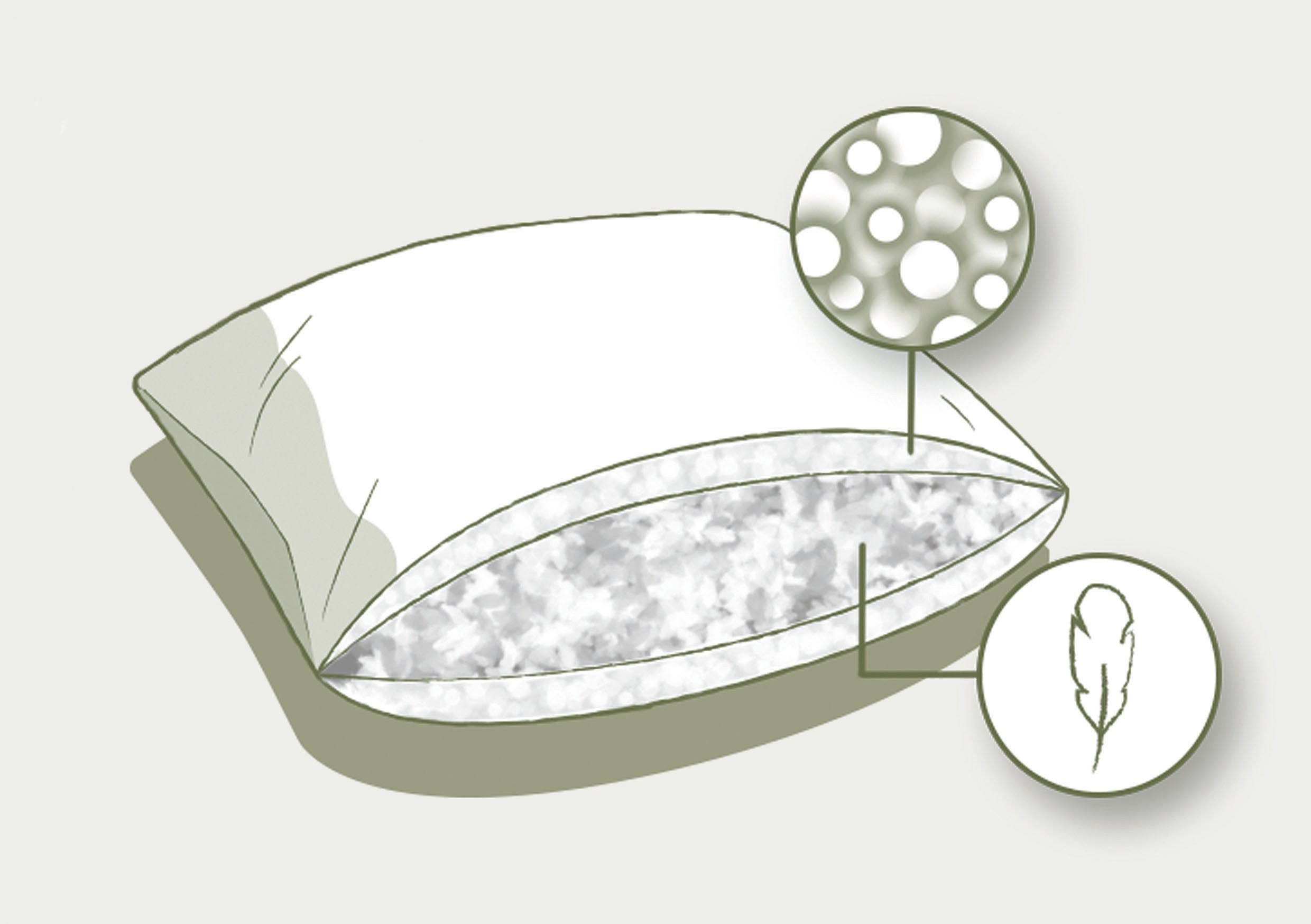 fjödur 3-Kammer-Kopfkissen Fleur, Kissen Made in Germany, Füllung: Außen: 50% Daunen % 50 %Federn, Innenkern aus Federn, Bezug: Bio-Baumwolle, Das 3-Kammerkisse – Bild 4 von 5