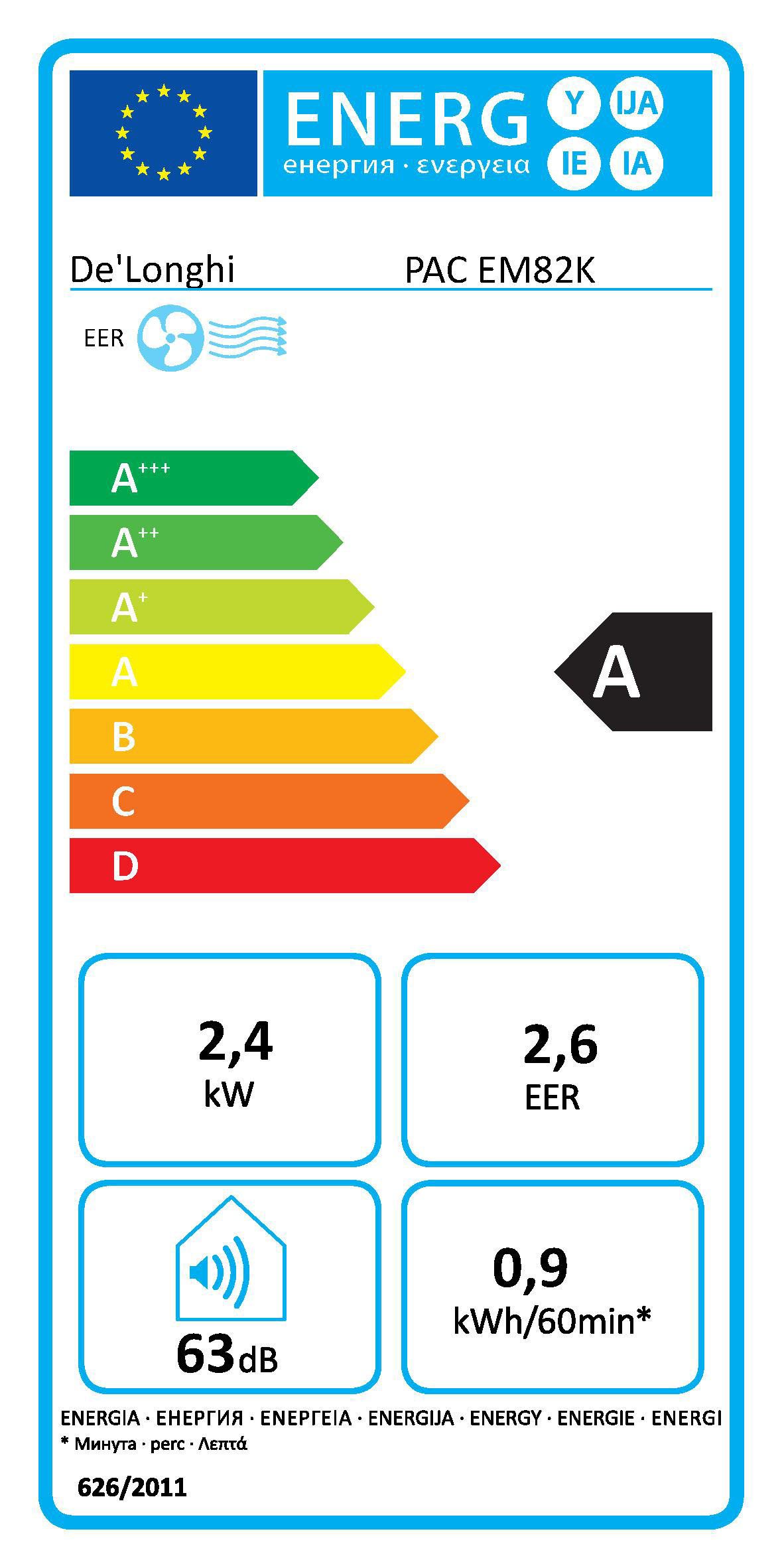 Energieeffizienzklasse: 