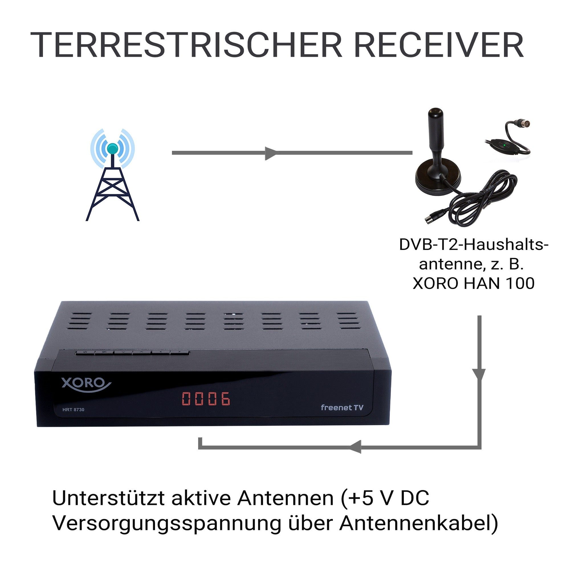 Xoro HRT 8730 DVB-T2 HD Receiver inkl. Antenne & HDMI, 6 Mon. freenet TV DVB-T2 HD Receiver (Ethernet, FullHD‑Receiver mit USB‑Recorder, Irdeto und freenet TV Zertifizierung)
