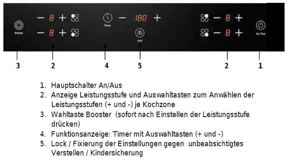 CERAN® von Caso SCHOTT Induktions-Kochfeld MasterE4