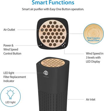 IMUNSEN Luftreiniger, für 80 m² Räume, Tragbarer Luftreiniger mit Zypressenholzfilter, 4-Stufen-Filtration