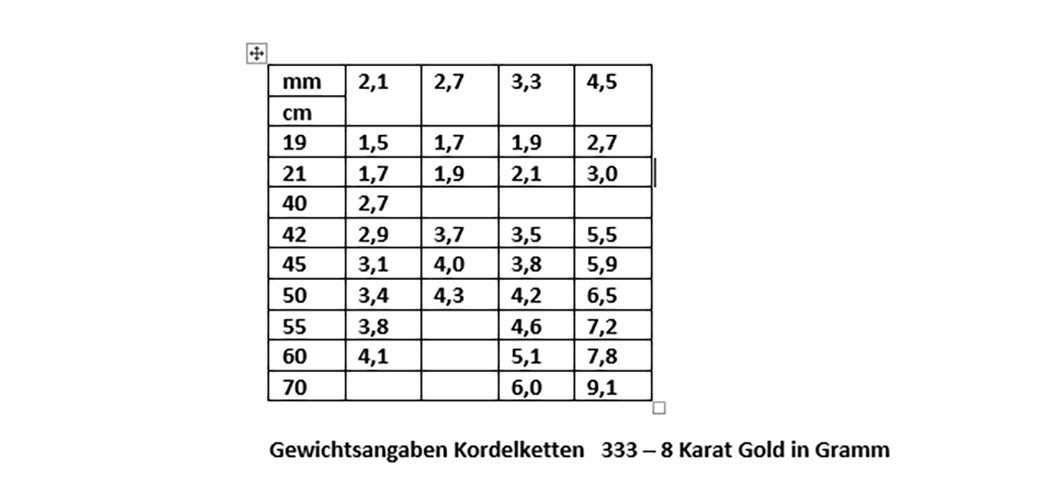 HOPLO Goldkette Goldkette Kordelkette Länge 50cm günstig online kaufen