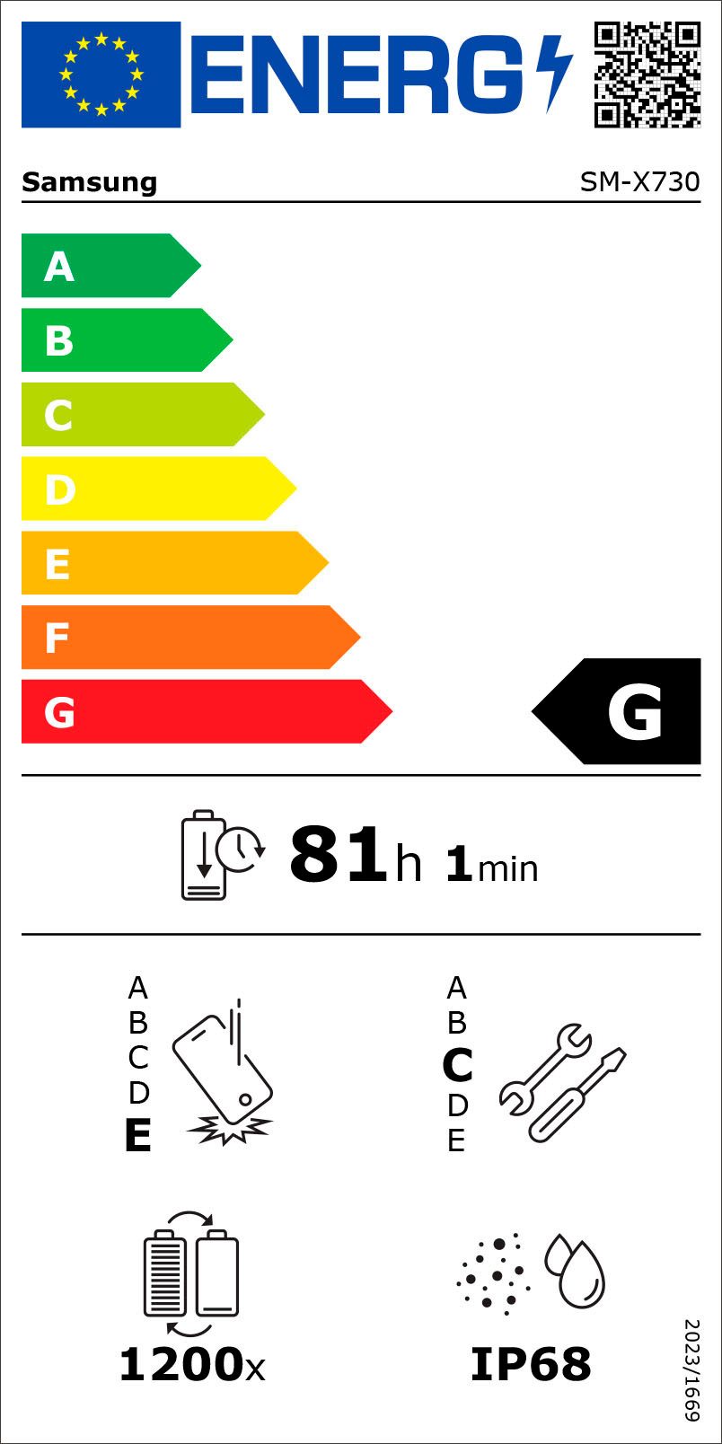 Energieeffizienzklasse: 