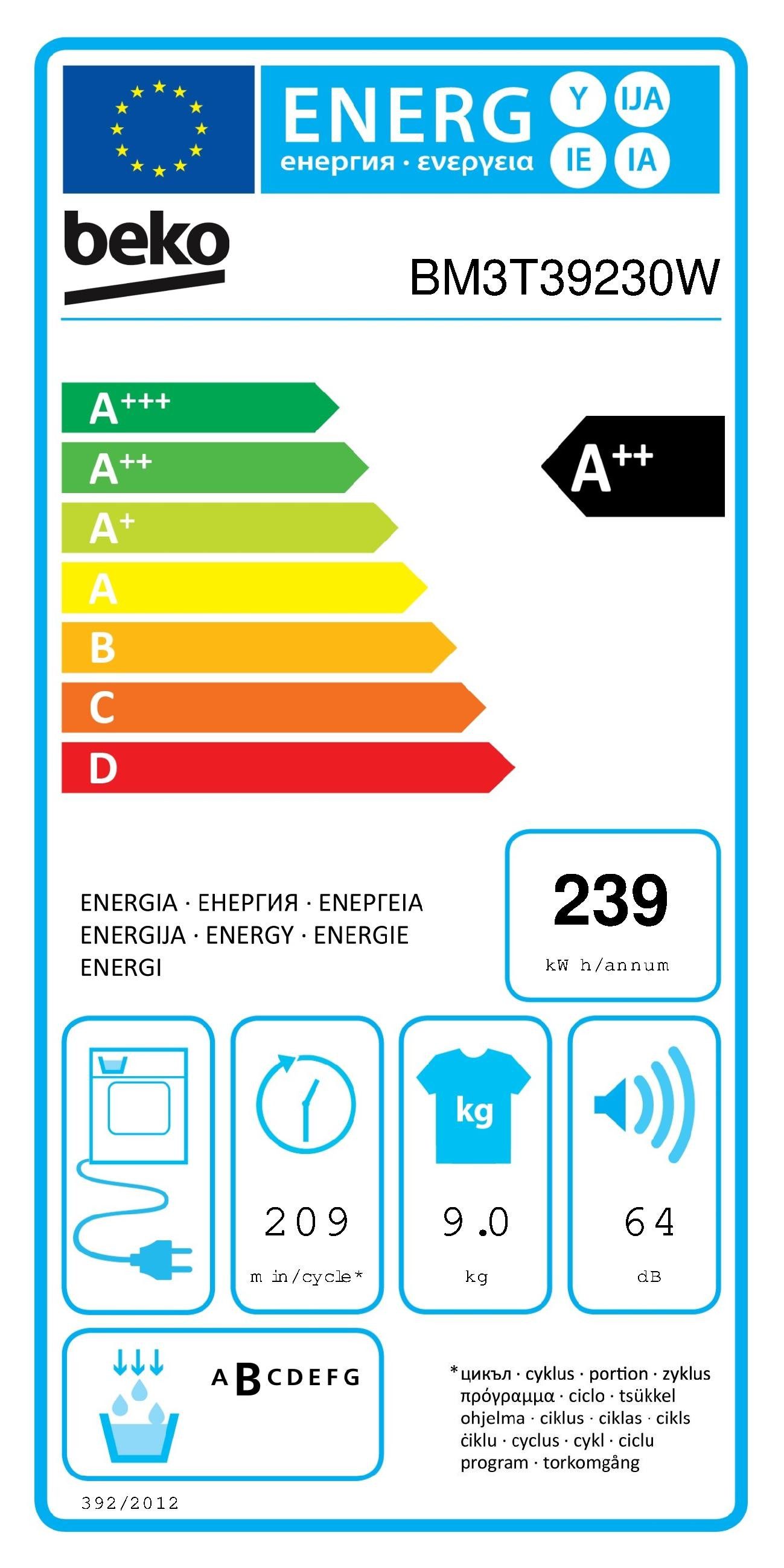 Energieeffizienzklasse: 