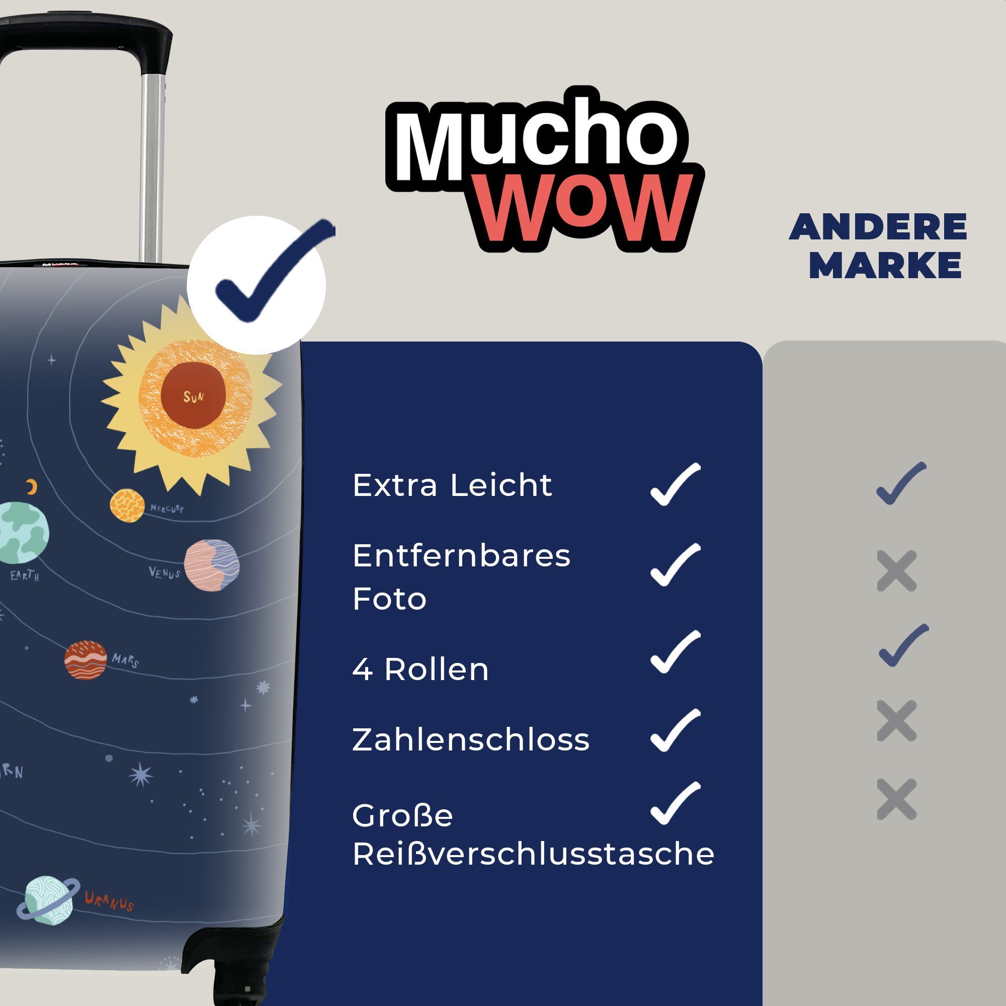 MuchoWow Handgepäckkoffer Sonnensystem Sonne, Kinder Handgepäck Rollen, 4 - Trolley, Ferien, für rollen, Reisetasche - Reisekoffer mit