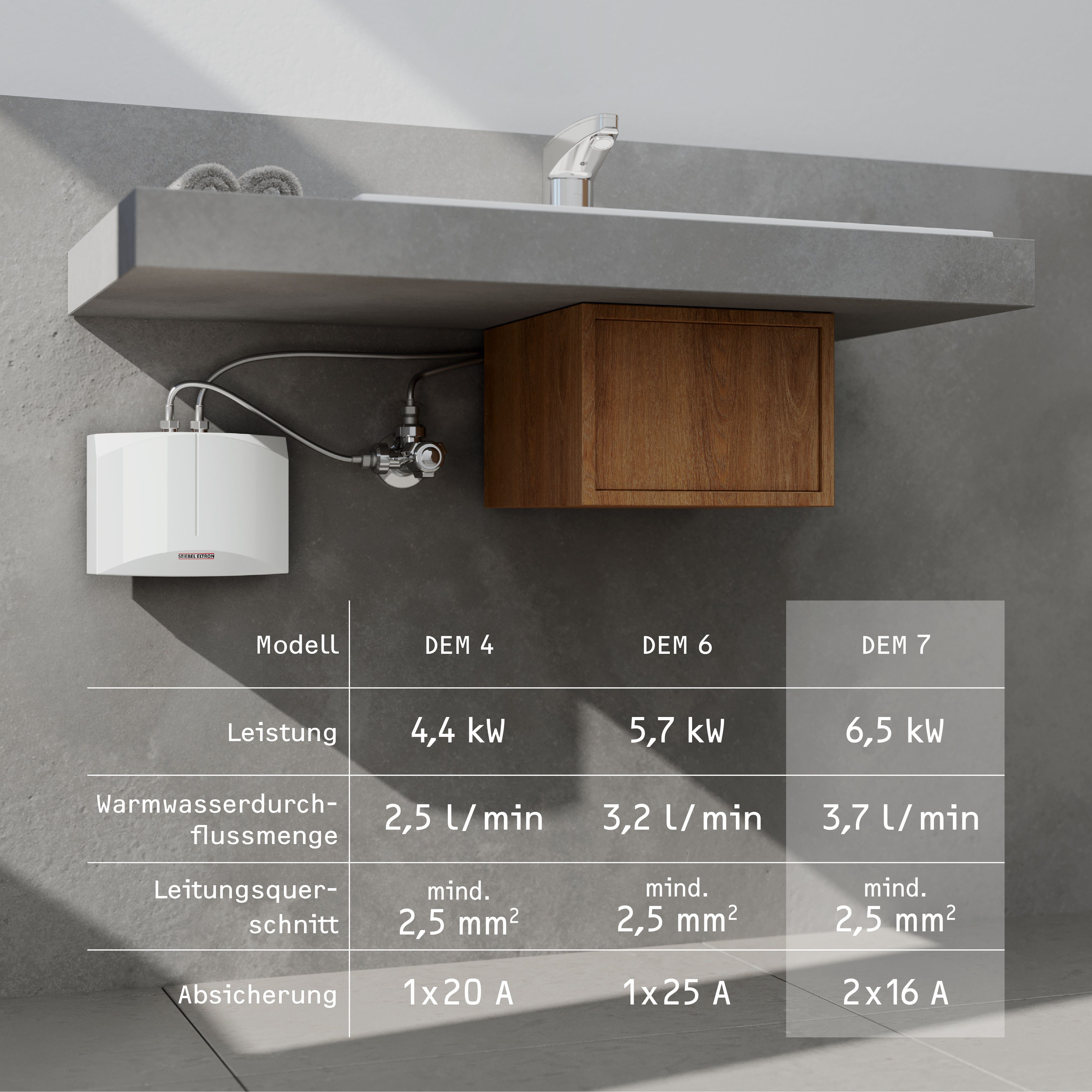 STIEBEL ELTRON Klein-Durchlauferhitzer DEM 7 für Handwaschbecken, 6,5 kW, o. Stecker, elektronisch, min. 35 °C, max. 90 °C, Starkstromanschluss 400V, druckfest + drucklos