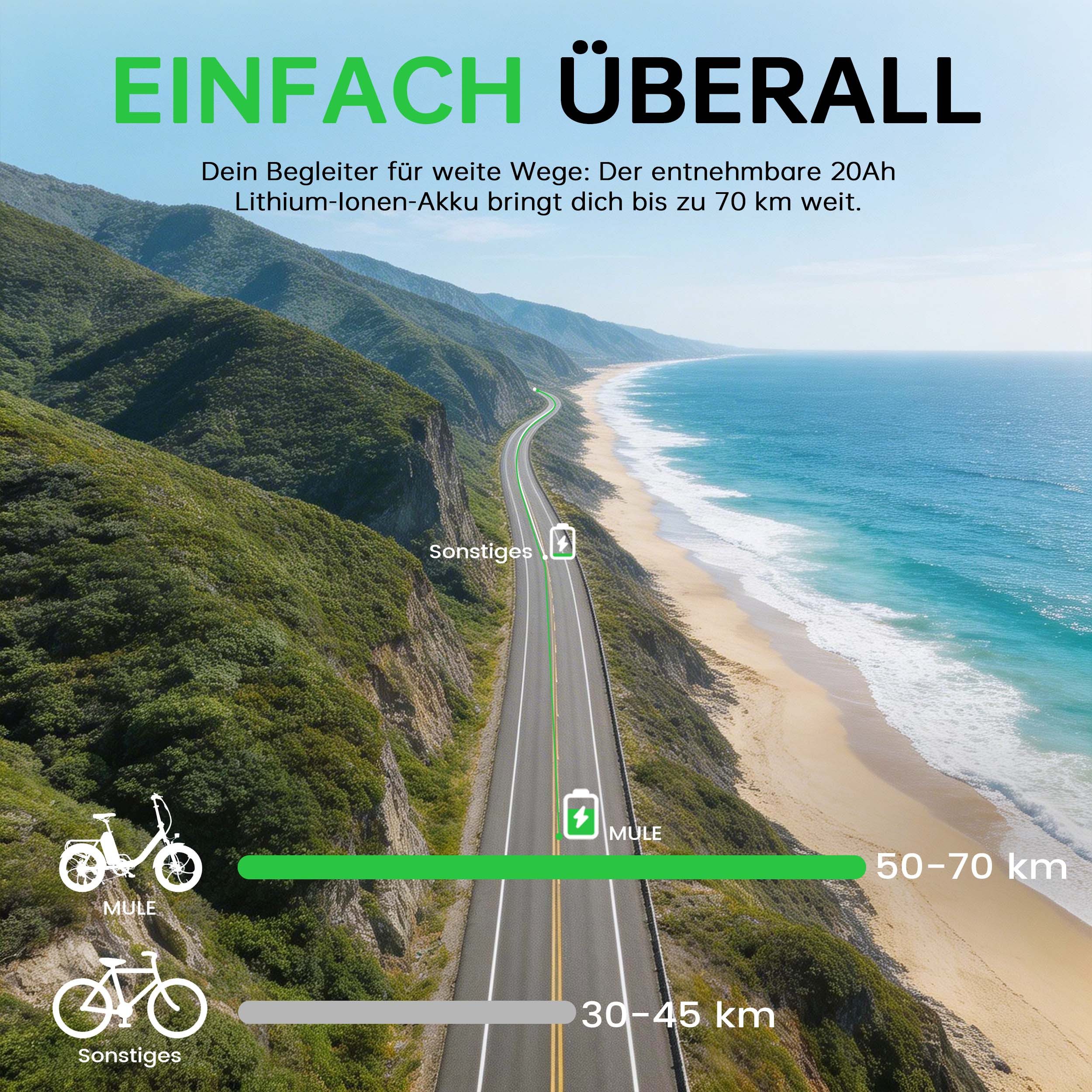 Vankel E-Bike Cityrad Mule Faltbares E-Fahrrad 960WH Pedelec, 48V 20AH 120 km Reichweite, Kettenschaltung, Heckmotor, 960 Wh, Cityrad 7 Gang Shimano,Scheibenbremsen, Kettenschaltung