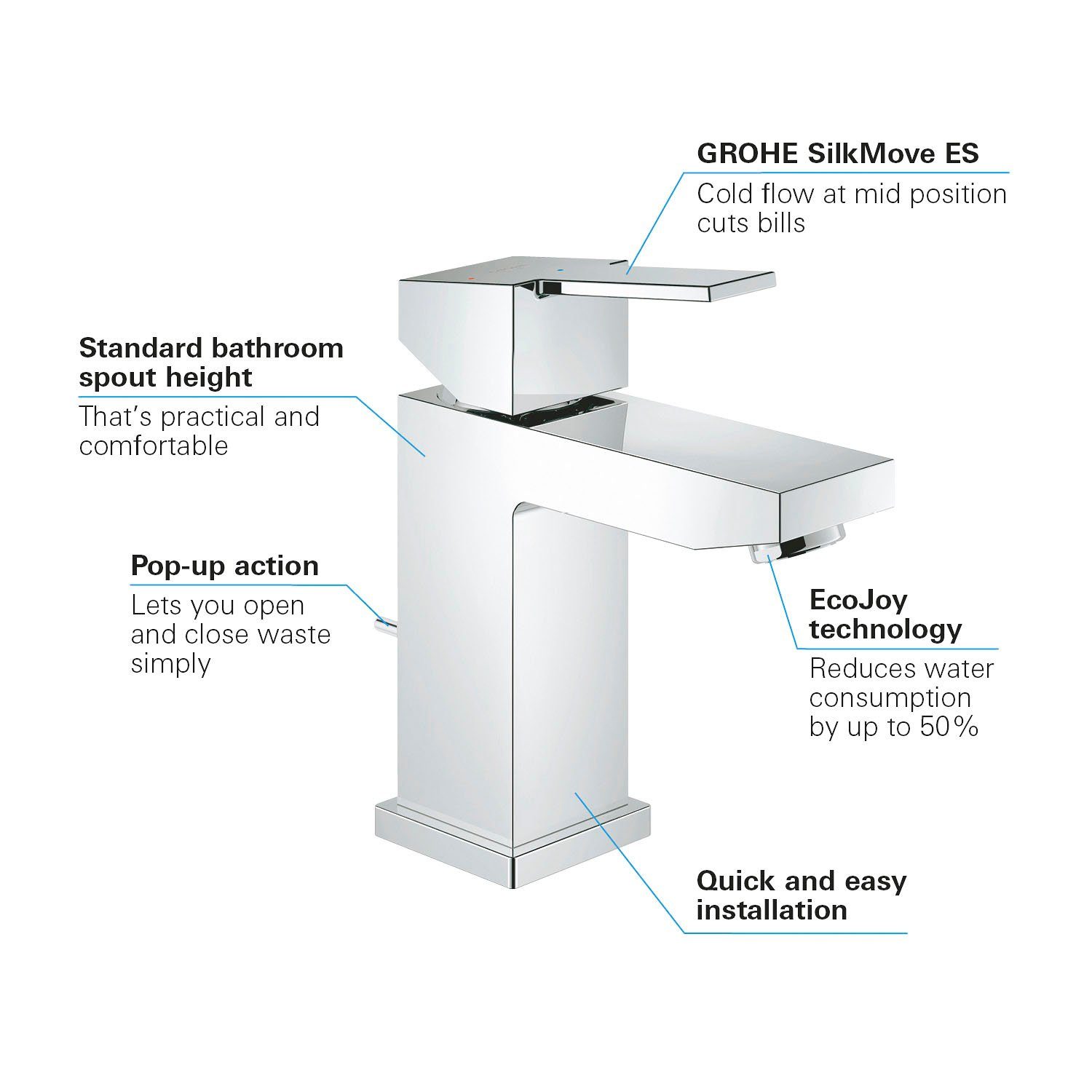 Sail mit Cube Wassersparfunktion Grohe Waschtischarmatur