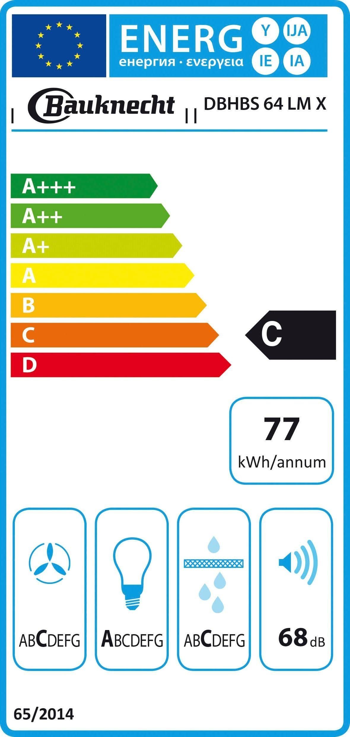 Energieeffizienzklasse: 