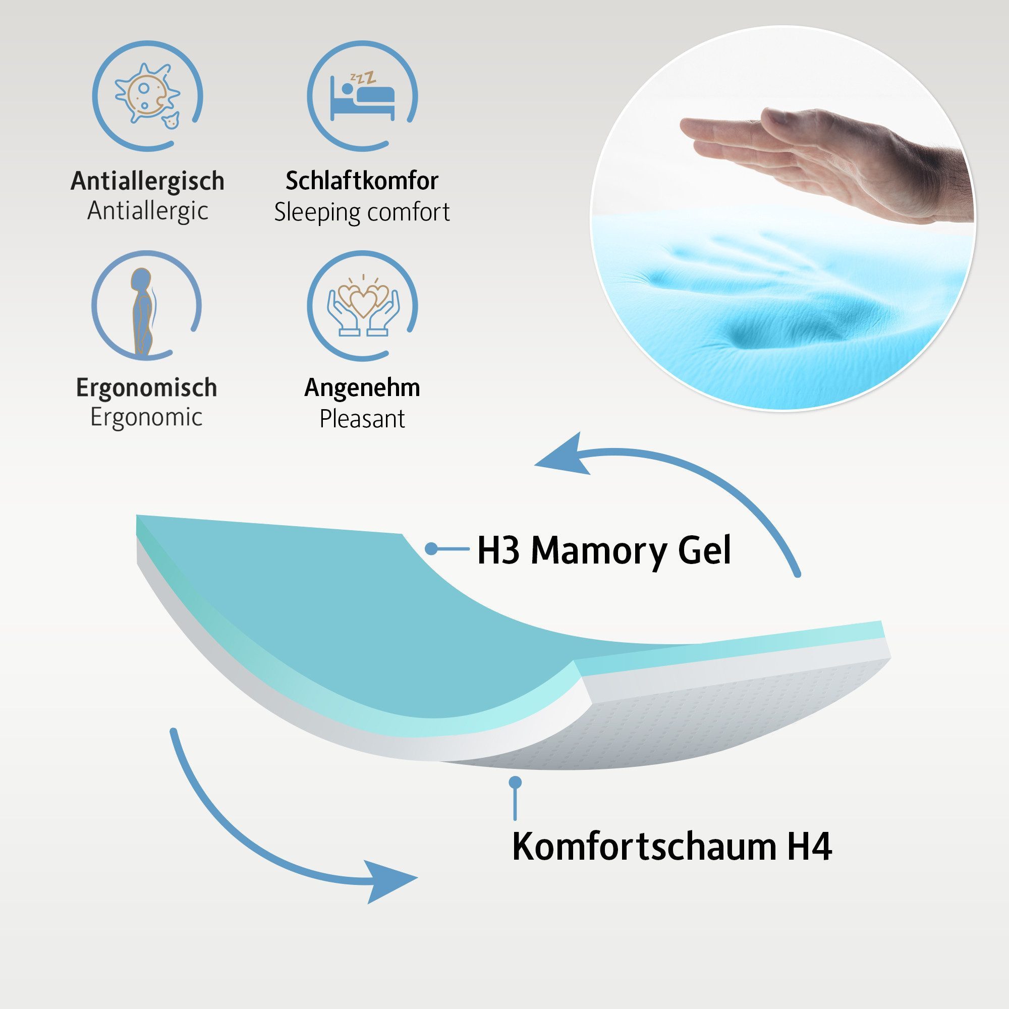 Komfortec, Topper Matratzentopper H3/H4 Oeko-TEX & CertiPUR-US Zertifiziert, 7.5 cm hoch, Gel-Memory, Atmungsaktiv, Ergonomisch