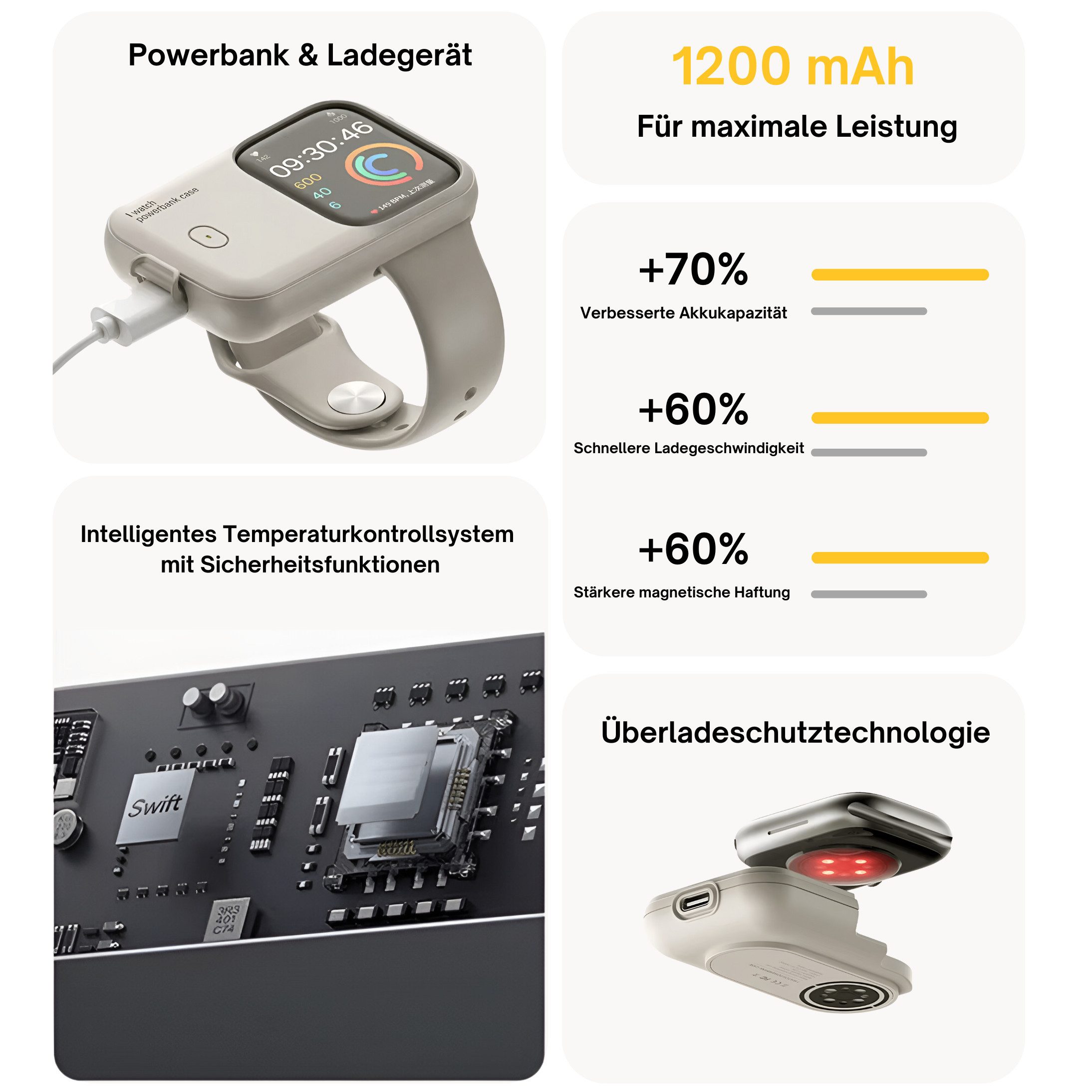 RUHE Powerbank für Apple Watch Smartwatch Powerbank Powerbank Externer Akku 1200 mAh (5V V), Klein, Induktives laden, Tragbar, Kabellos, Leicht, Magsafe