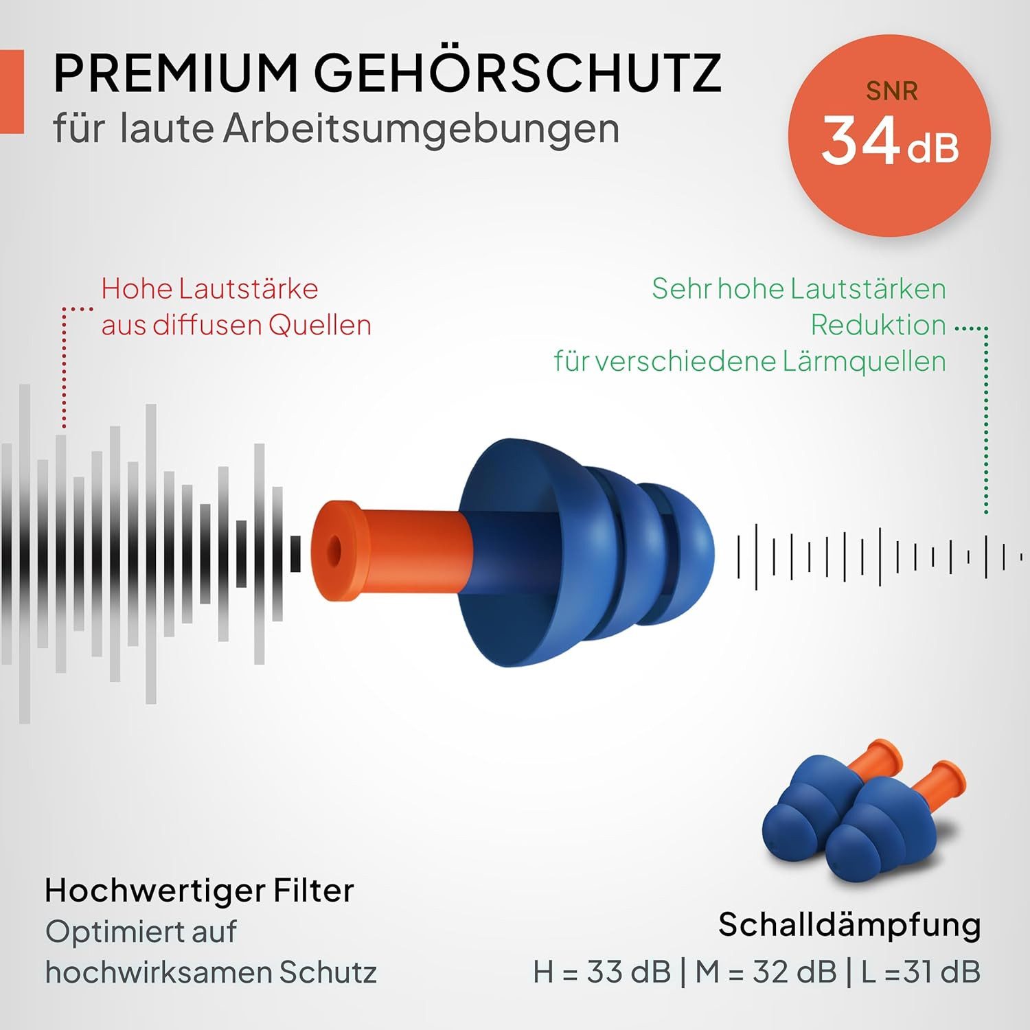 Senner Gehörschutzstöpsel WorkPro Strong, Ohrstöpsel zum Arbeiten – für laute Lautstärkequellen, Gehörschutz im Beruf & Zuhause – mit 3 extra Paaren, Nylonschnur