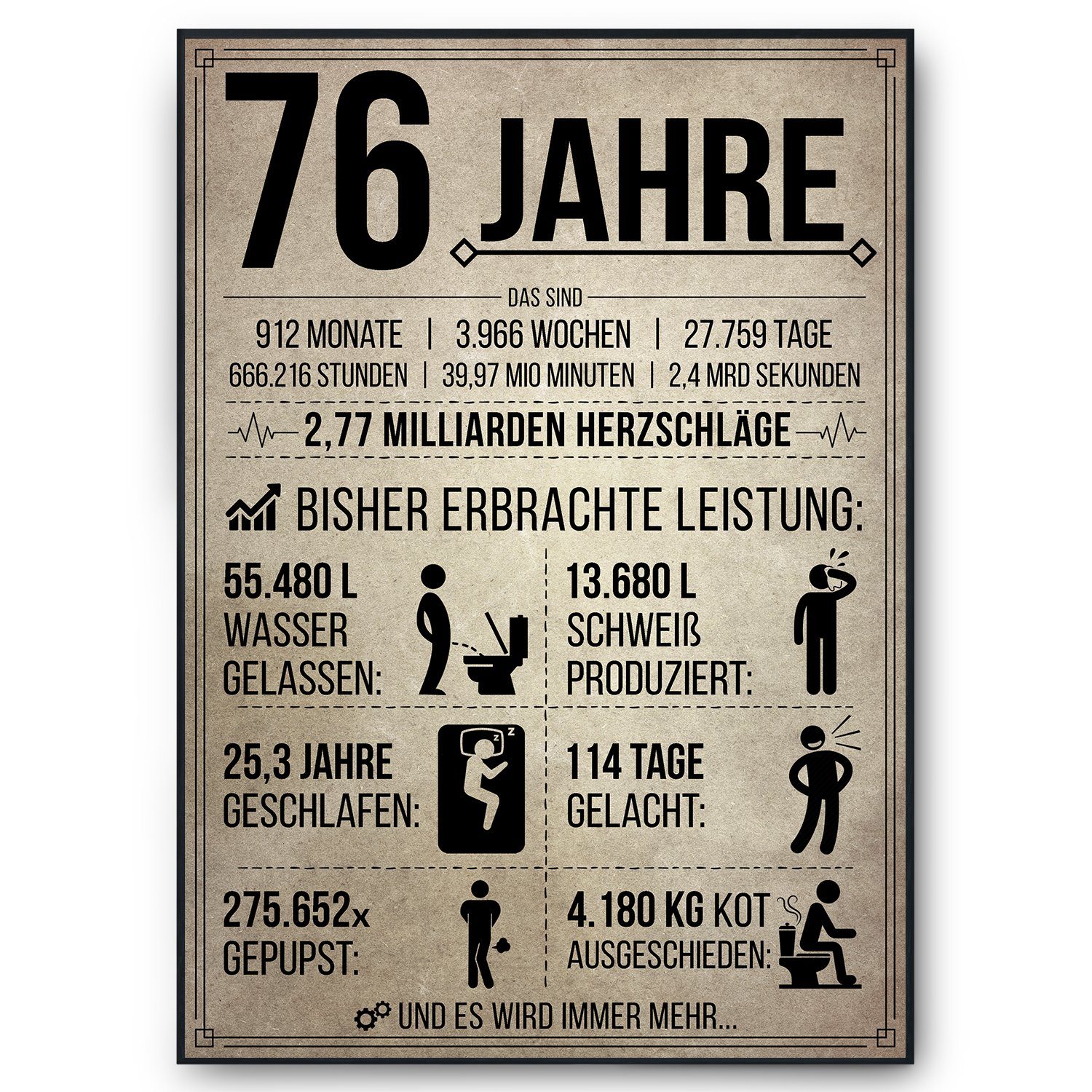 Tigerlino Poster Geburtstag Geschenk Männer Frauen Geburtstagskarte Geschenkidee Lustig, 76. Geburtstag Jahrgang 1950, Geburtstagsgeschenk