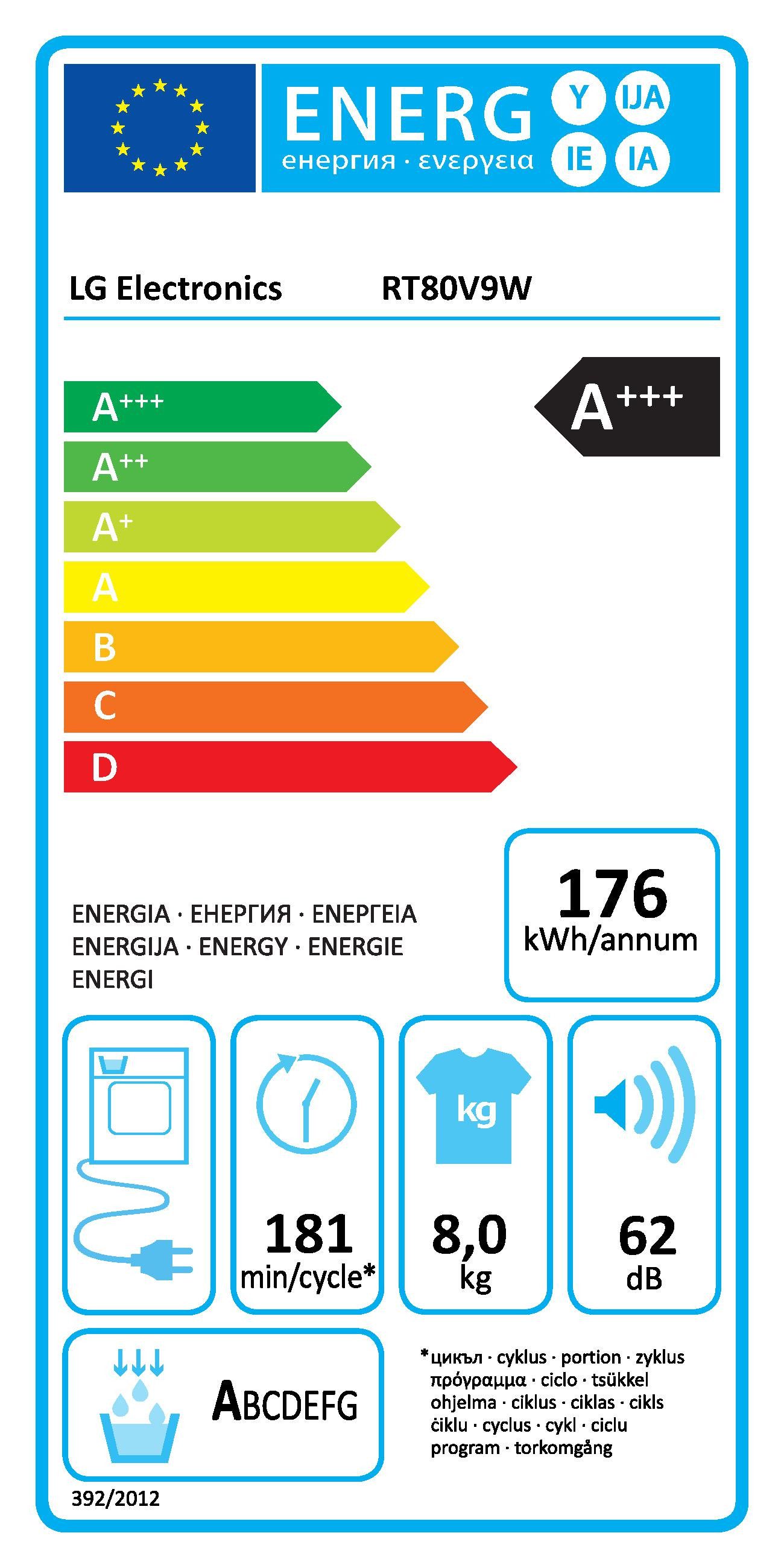 Energieeffizienzklasse: 