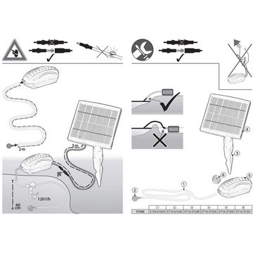 Heissner Teichbelüfter Heissner Solar-Teichbelüfter, 200 l/h, (Komplett-Set)