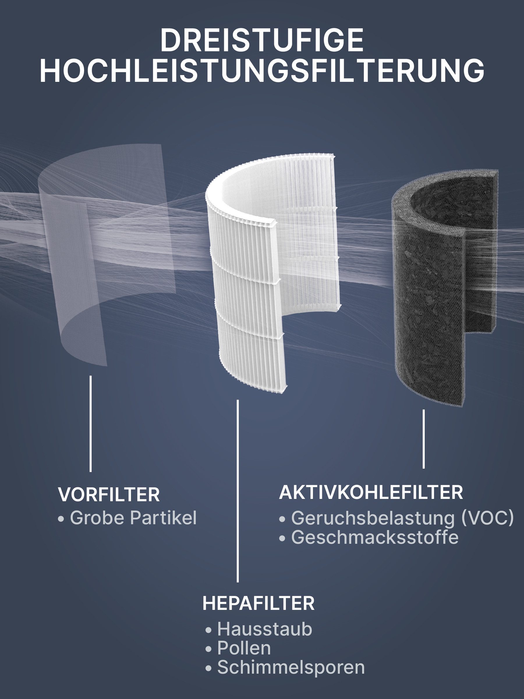 Comedes Filter-Set 4er-Se) einsetzbar statt Philips FY3200/30, HEPA & Aktivkohle, Zubehör für passend für AC3210, AC3220 & AC3221 Luftreiniger