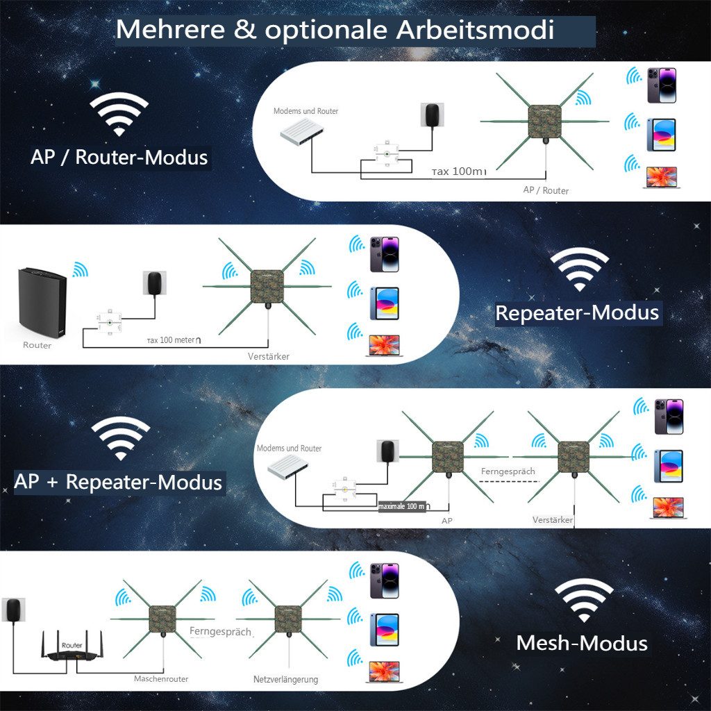 Insma WLAN-Repeater, Outdoor WiFi 6 Router Dual-Band 2402Mbps mit 6 Hochleistungsantennen