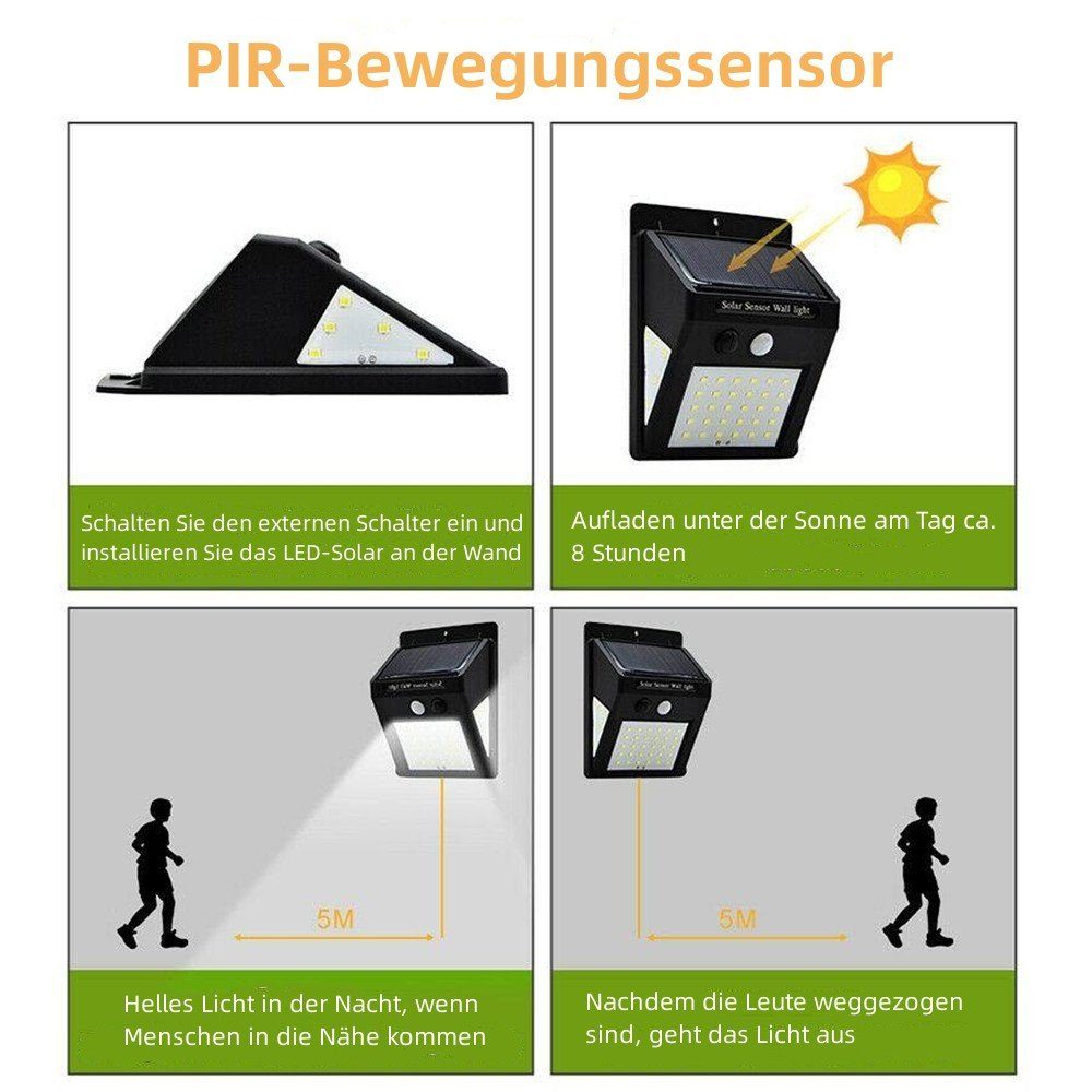 iscooter LED Solarleuchte Außen Strahler, integriert, Außen fest LED IP65 Bewegungsmelder, mit LED Solarlampe 4er Sensor Solarleuchte Sicherheitswandleuchte Fluter Wasserdichte