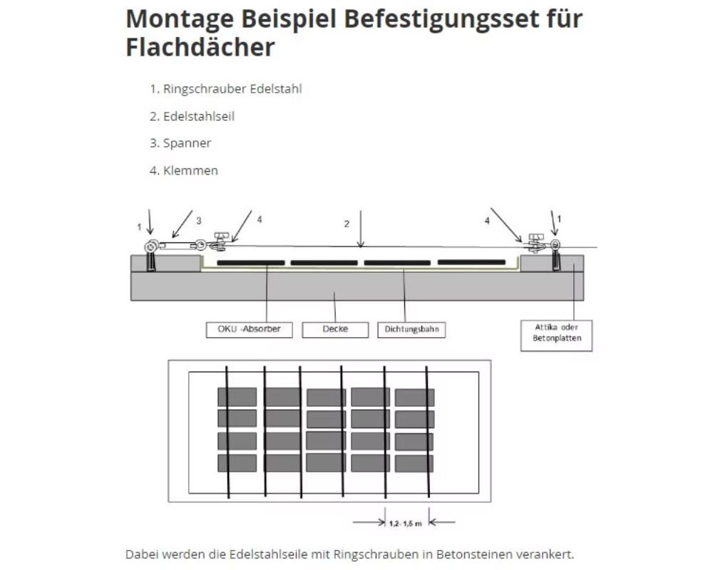 OKU Pool-Solarabsorber Befestigungsset für Flachdächer OKU Absorberplatten