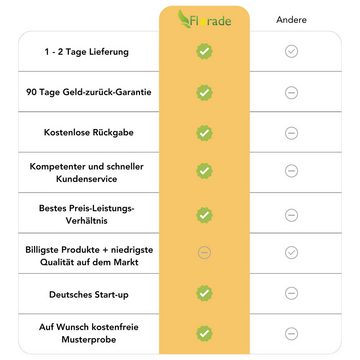 Florade Draht Steckverbinder für Begrenzungsdraht, 10 / Drahtverbinder (gelb)